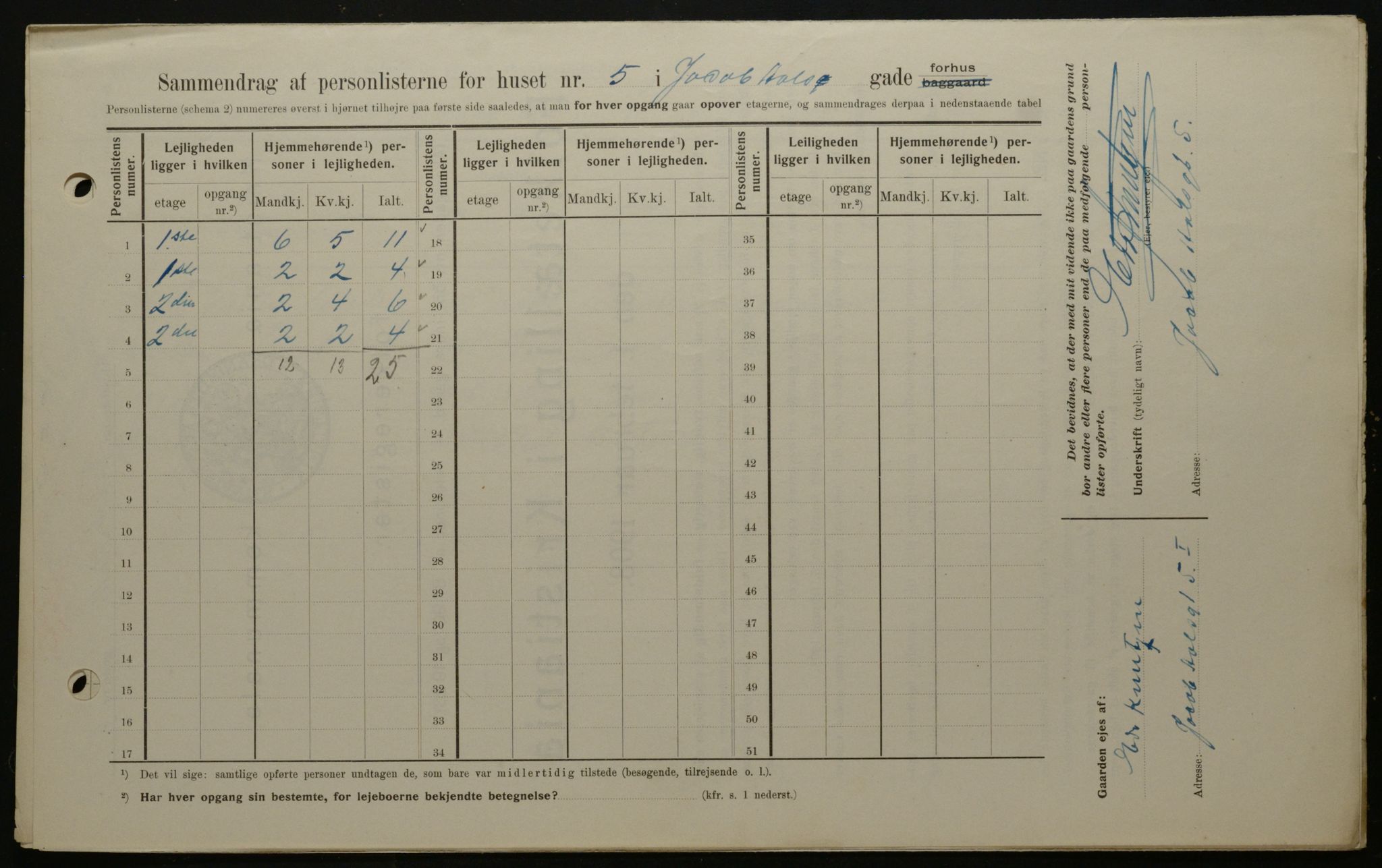 OBA, Kommunal folketelling 1.2.1908 for Kristiania kjøpstad, 1908, s. 40137