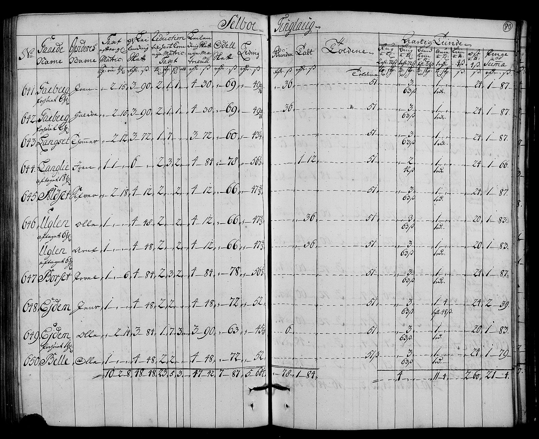 Rentekammeret inntil 1814, Realistisk ordnet avdeling, AV/RA-EA-4070/N/Nb/Nbf/L0161: Strinda og Selbu matrikkelprotokoll, 1723, s. 82