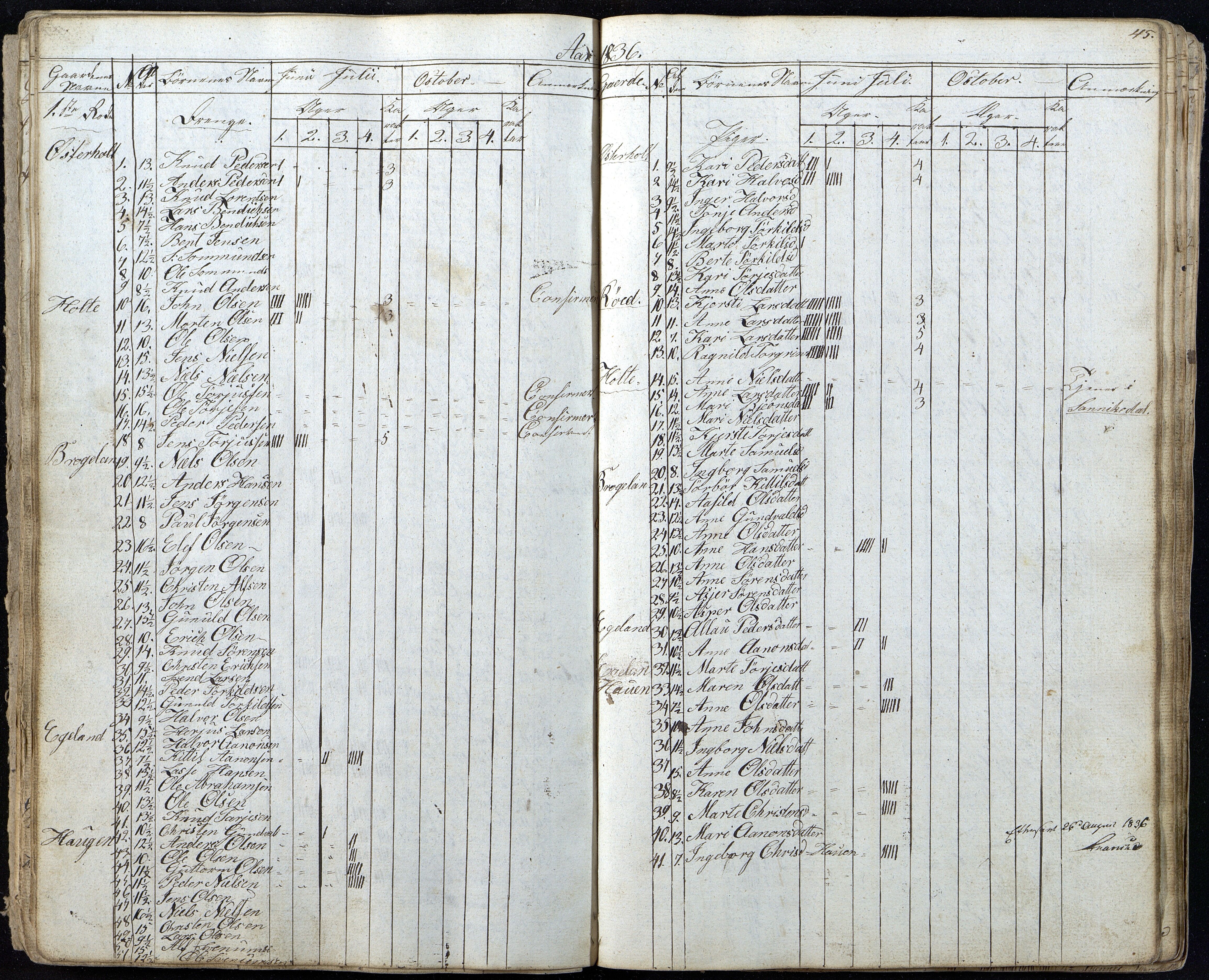 Gjerstad Kommune, Gjerstad Skole, AAKS/KA0911-550a/F01/L0002: Dagbok, 1826-1848