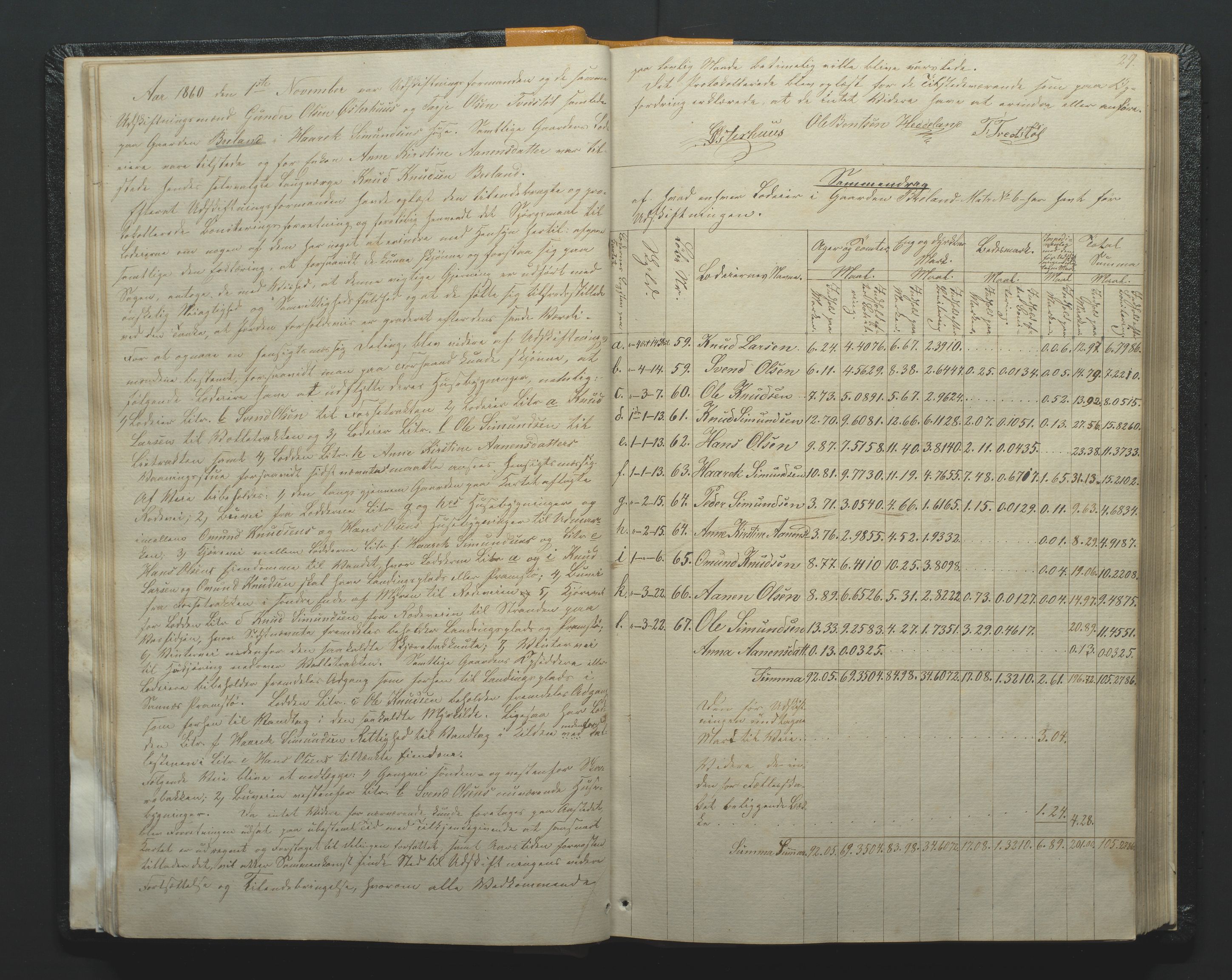 Utskiftningsformannen i Nedenes amt, AV/SAK-1541-0002/F/Fa/Faa/L0002: Utskiftningsprotokoll med gårdsregister, Nedenes amt nr 2, 1860-1867, s. 29