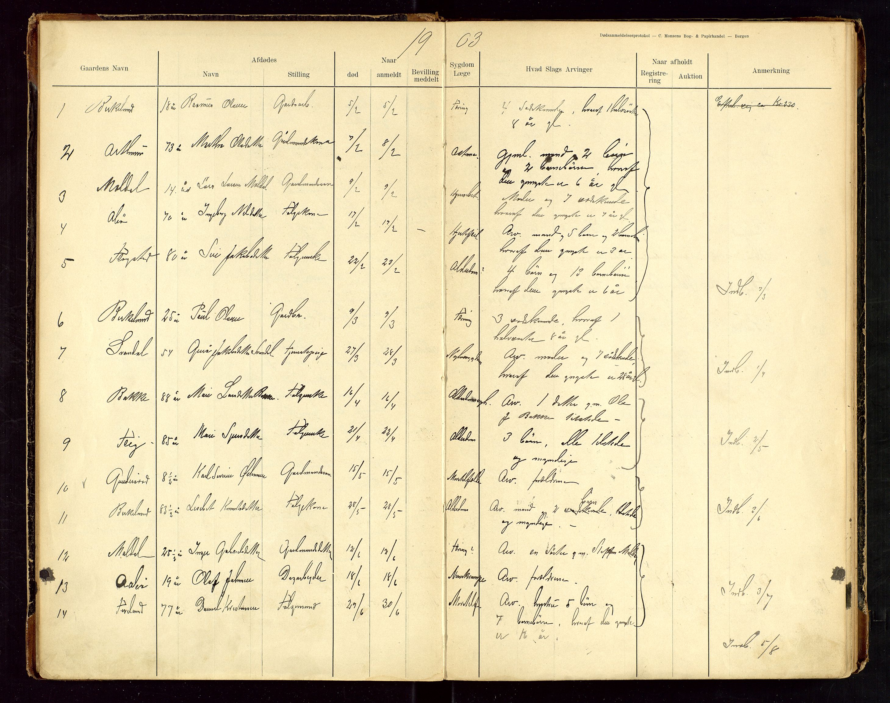 Sauda lensmannskontor, AV/SAST-A-100177/Gga/L0001: "Dødsanmeldelsesprotokol for Saude", 1900-1923