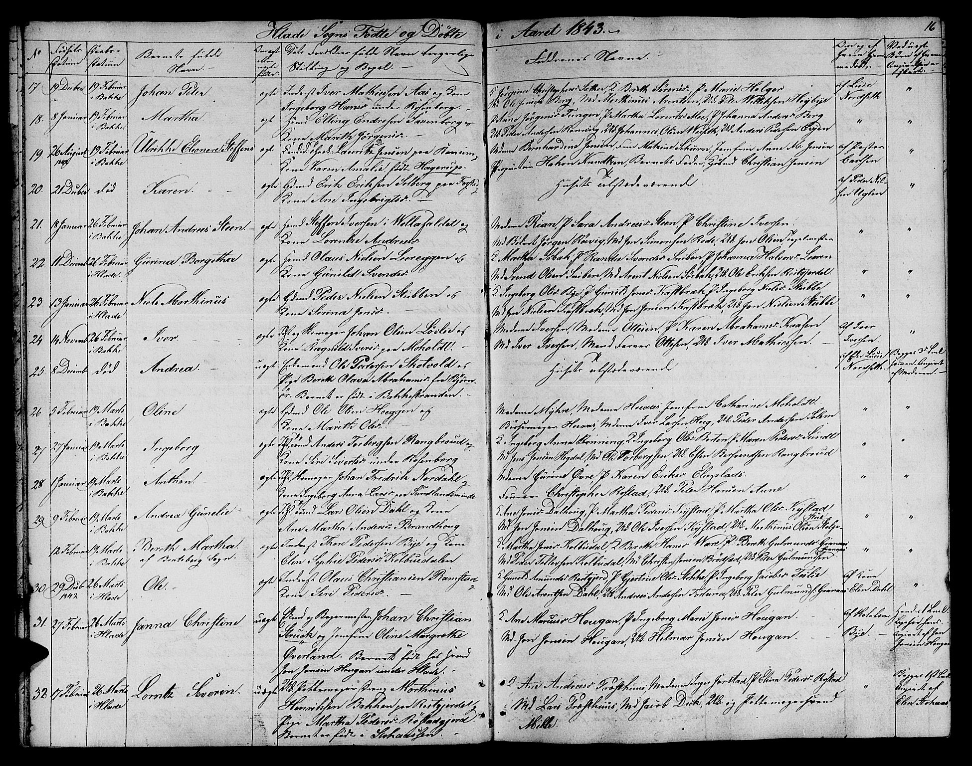 Ministerialprotokoller, klokkerbøker og fødselsregistre - Sør-Trøndelag, SAT/A-1456/606/L0309: Klokkerbok nr. 606C05, 1841-1849, s. 16