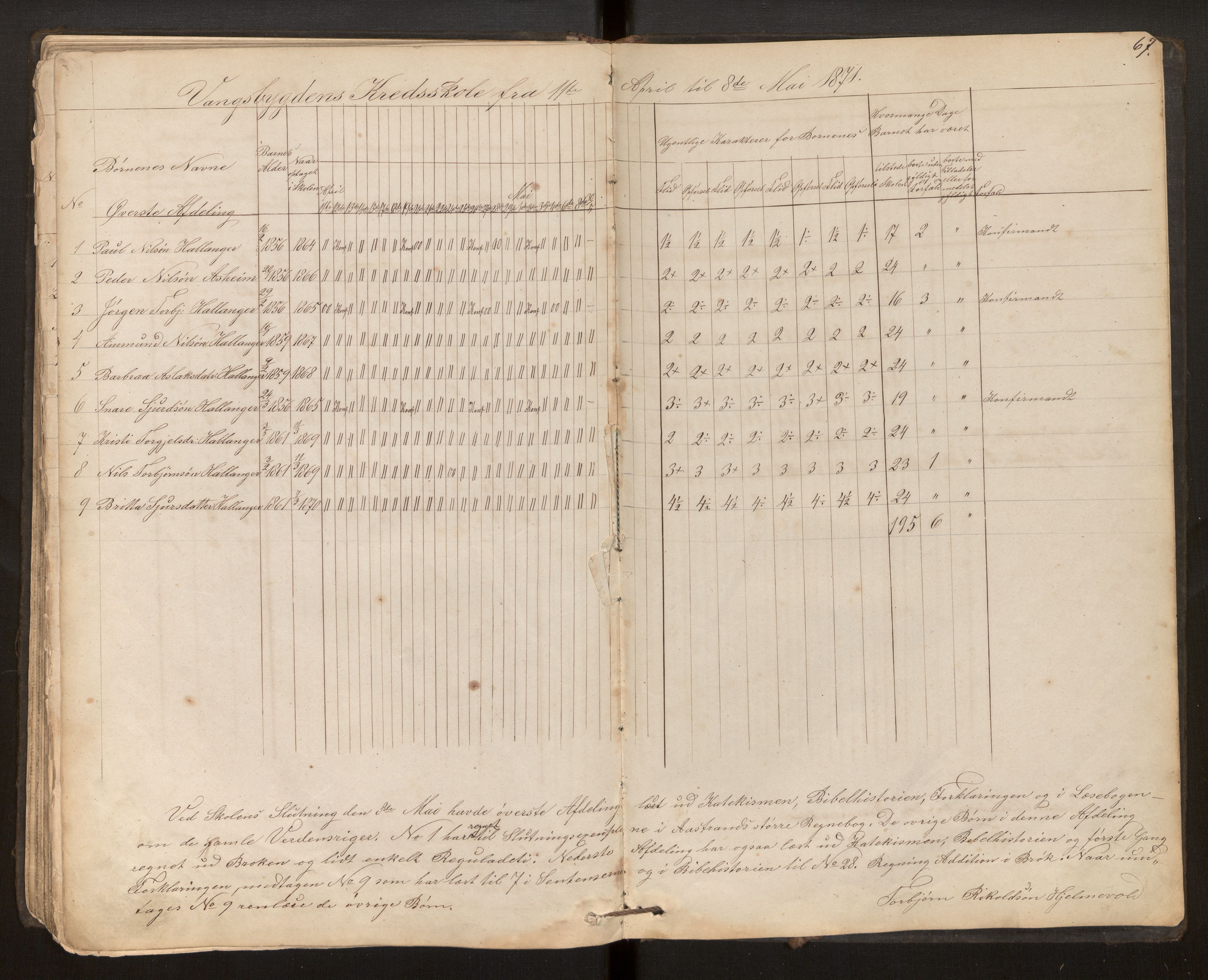 Ulvik sokneprestembete, AV/SAB-A-78801/J/Jb/Jbd/L0001: Dagsjournal for læraren i Ulvik prestegjeld for skulekrinsane Osa, Bagnsstrond og Vangsbygda, 1862-1871, s. 67