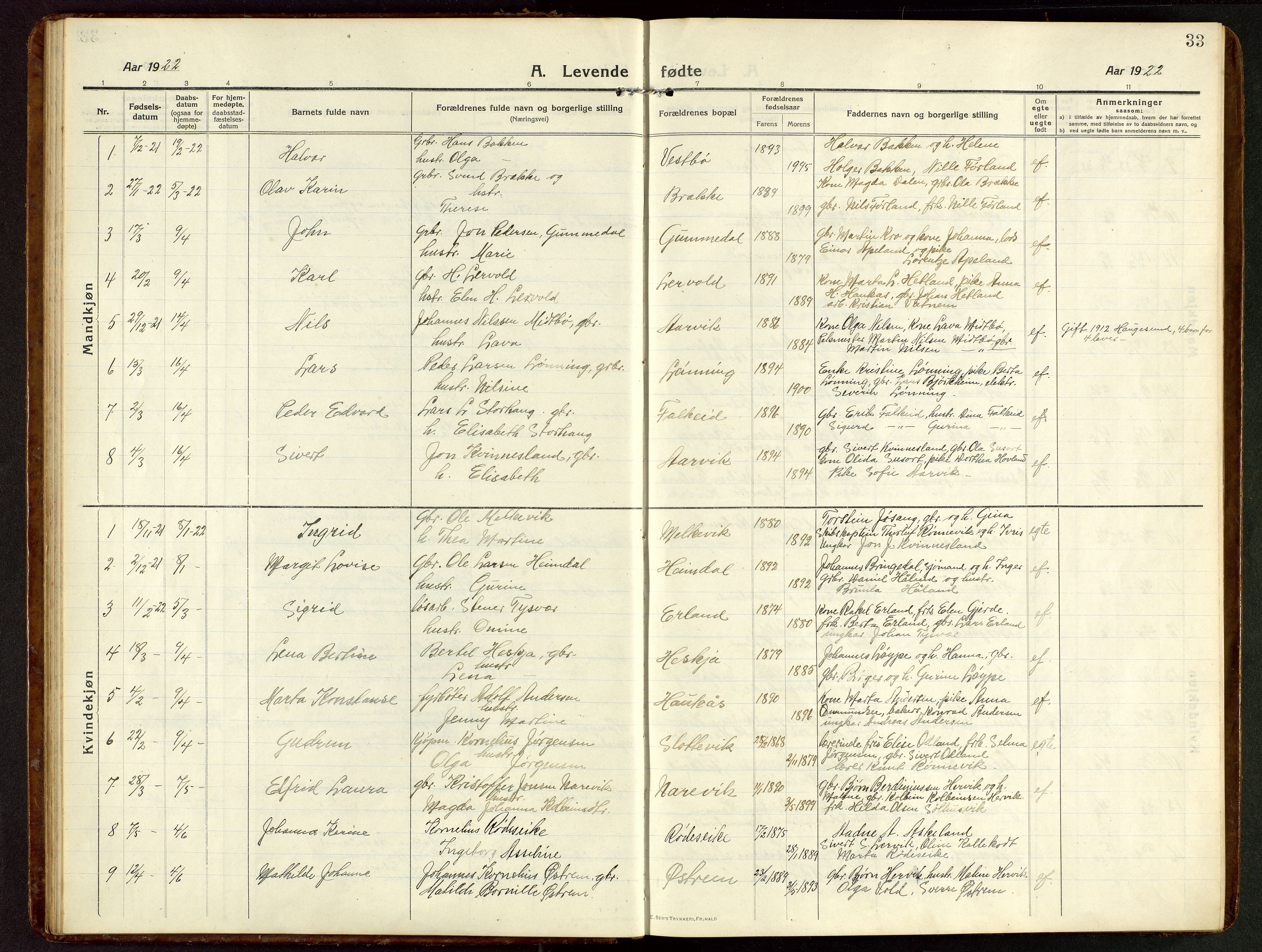 Tysvær sokneprestkontor, AV/SAST-A -101864/H/Ha/Hab/L0011: Klokkerbok nr. B 11, 1913-1946, s. 33