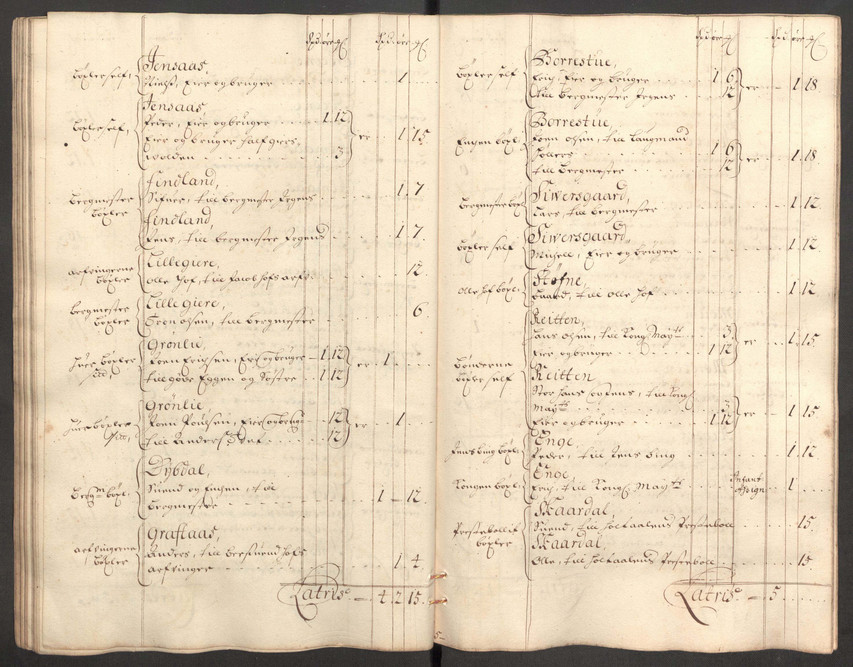 Rentekammeret inntil 1814, Reviderte regnskaper, Fogderegnskap, AV/RA-EA-4092/R60/L3946: Fogderegnskap Orkdal og Gauldal, 1696, s. 285