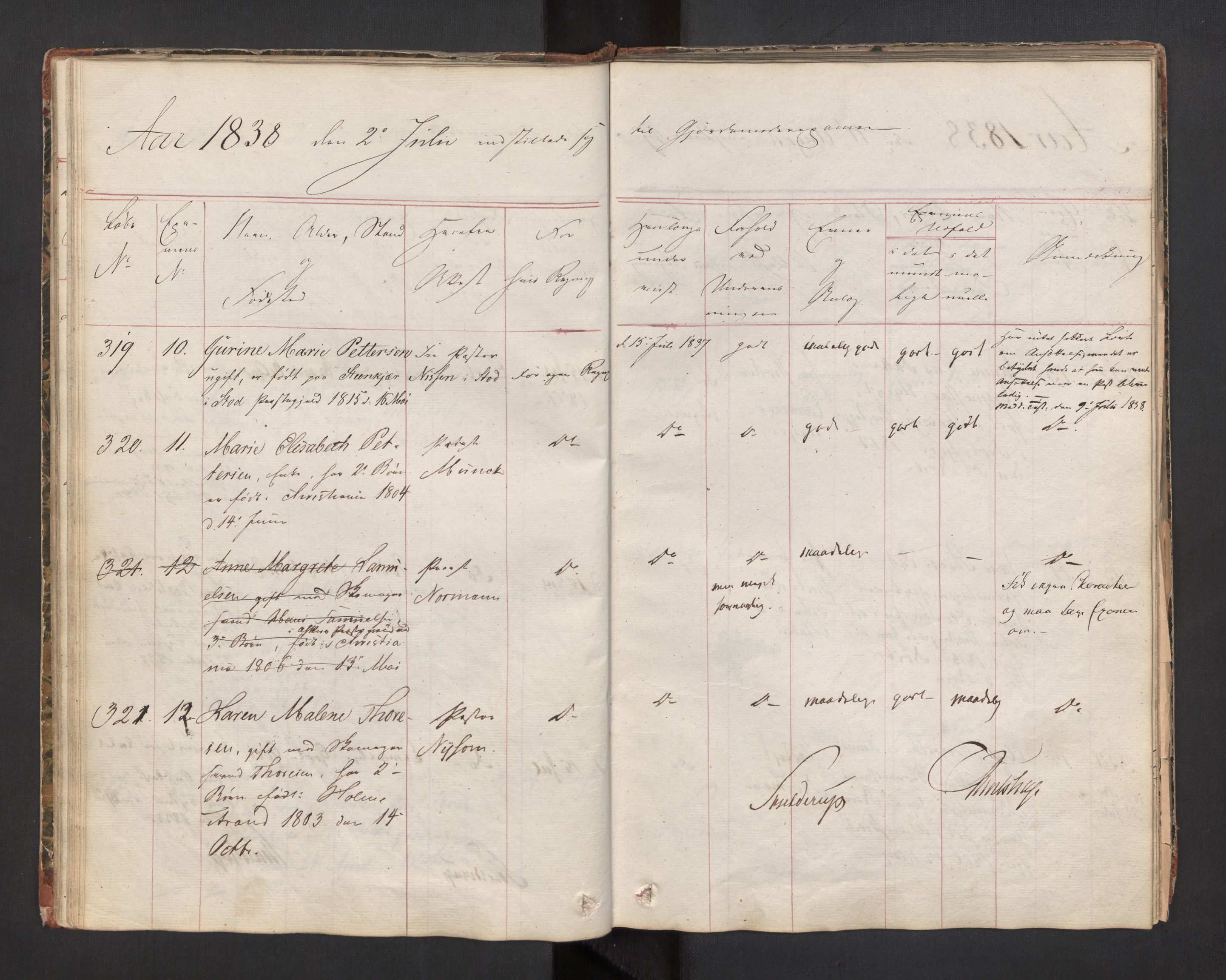 Jordmorskolen i Oslo - Kvinneklinikken, AV/RA-S-4349/D/L0002/0002: -- / Eksamensprotokoll for jordmødre, 1834-1854