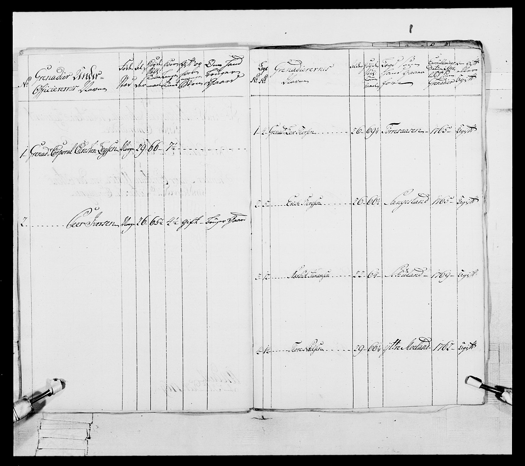 Generalitets- og kommissariatskollegiet, Det kongelige norske kommissariatskollegium, RA/EA-5420/E/Eh/L0105: 2. Vesterlenske nasjonale infanteriregiment, 1766-1773, s. 43