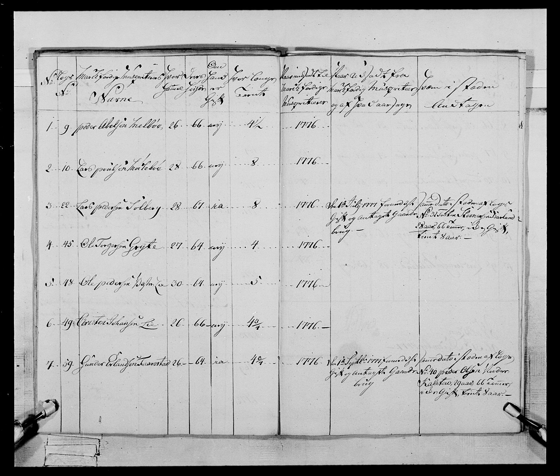 Generalitets- og kommissariatskollegiet, Det kongelige norske kommissariatskollegium, AV/RA-EA-5420/E/Eh/L0059: 1. Opplandske nasjonale infanteriregiment, 1775-1783, s. 233