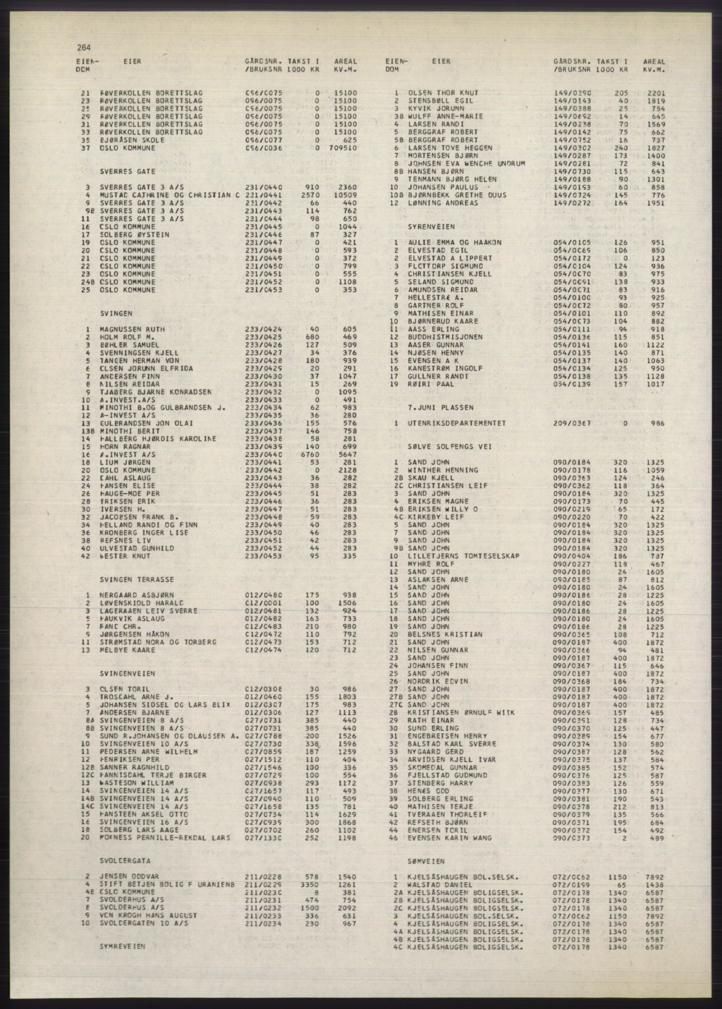 Kristiania/Oslo adressebok, PUBL/-, 1980-1981, s. 264