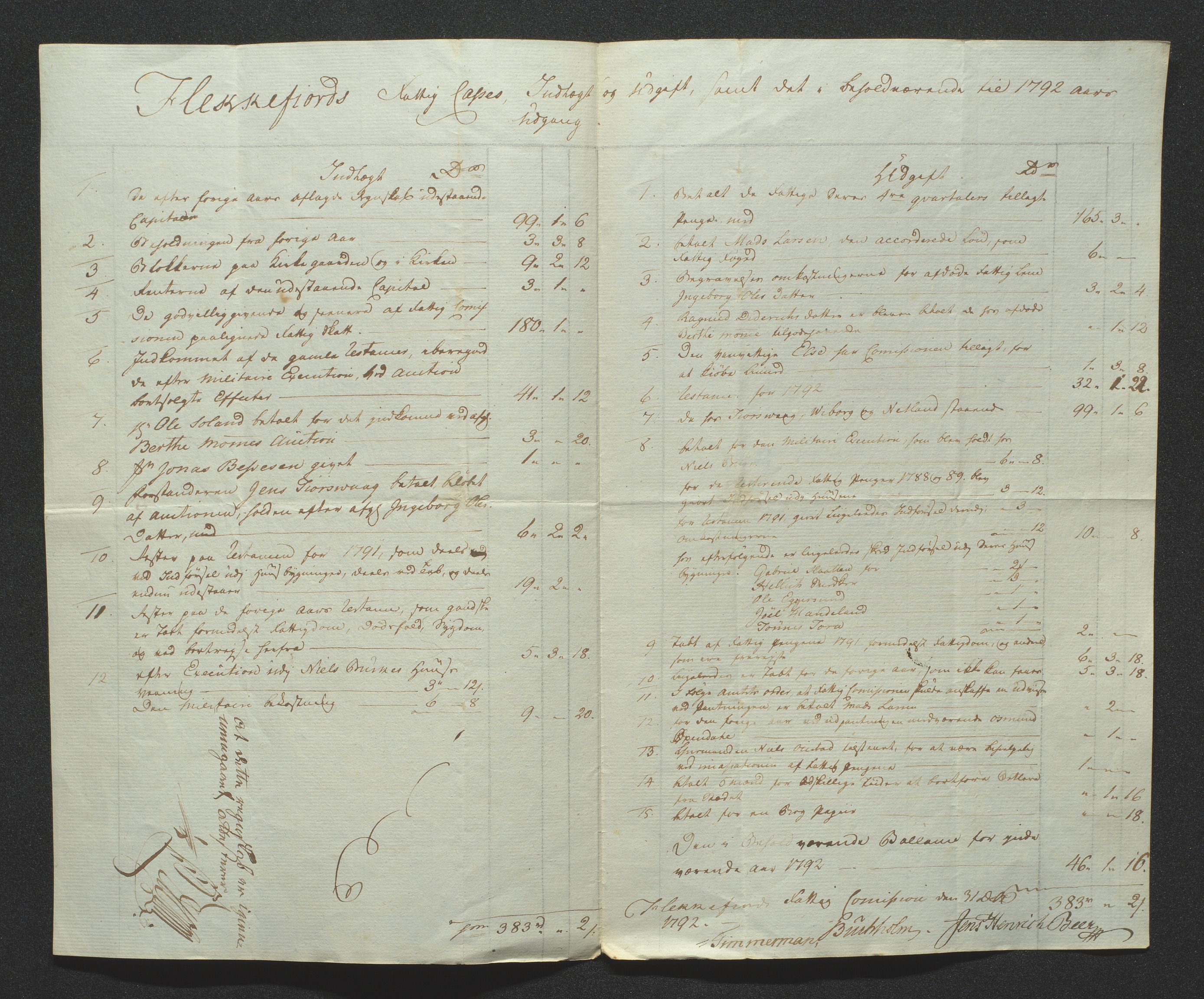 Biskopen i Kristiansand, AV/SAK-1113-0001/G/Gg/L0022: C 150 - Fattigregnskap for Dalane prosti, 1790-1825, s. 181