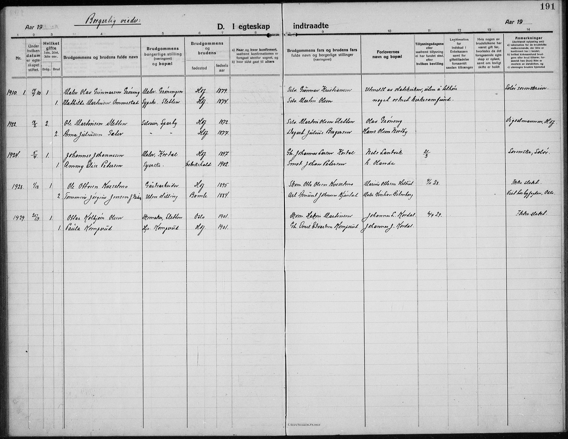 Hof prestekontor, AV/SAH-PREST-038/H/Ha/Hab/L0002: Klokkerbok nr. 2, 1915-1934, s. 191