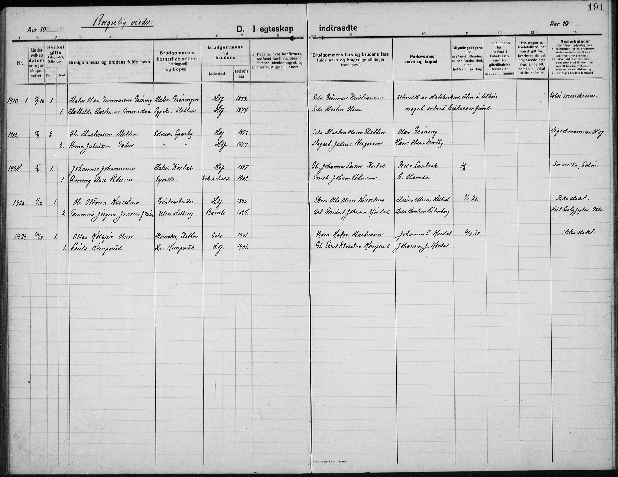 Hof prestekontor, SAH/PREST-038/H/Ha/Hab/L0002: Klokkerbok nr. 2, 1915-1934, s. 191