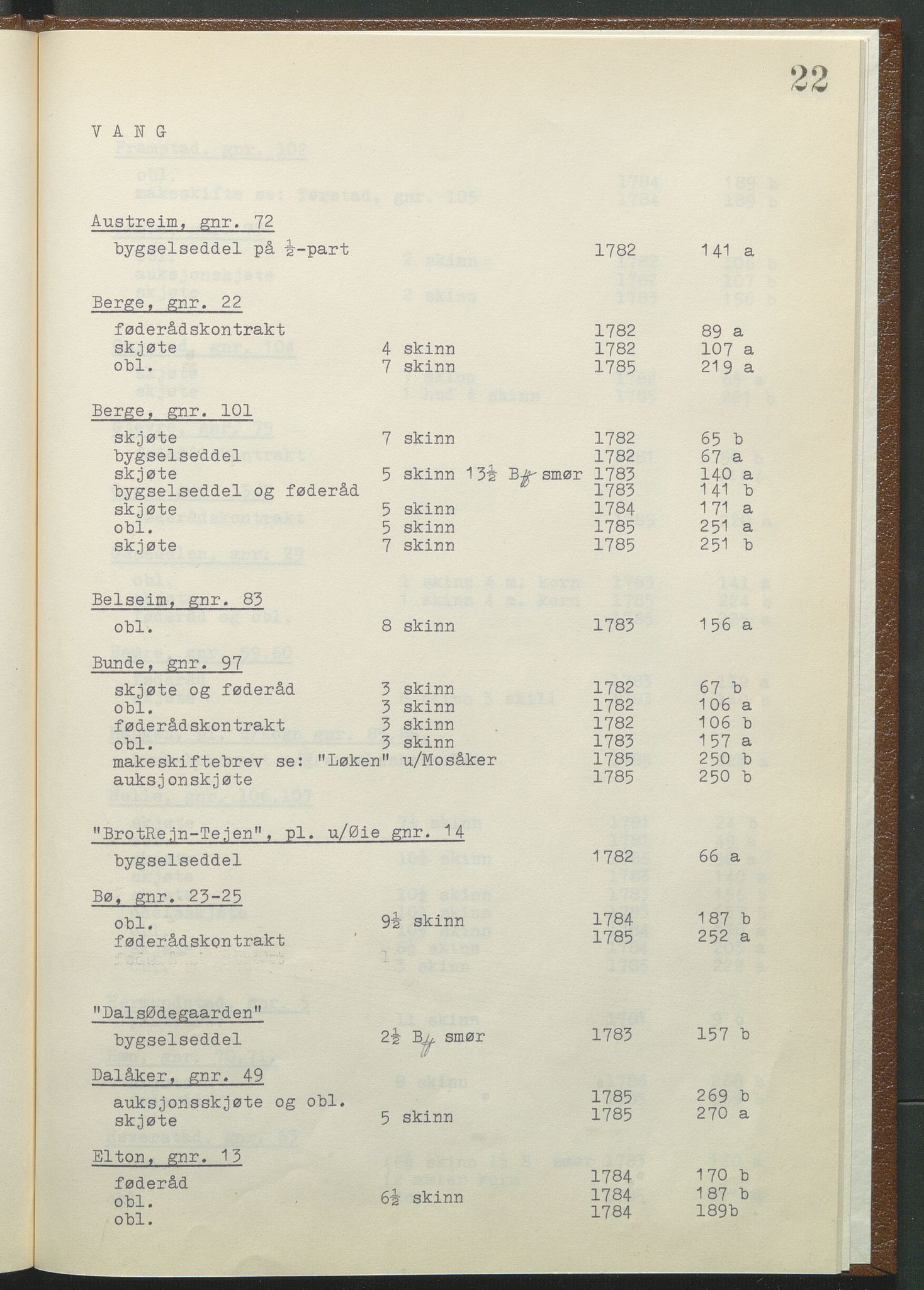 Statsarkivet i Hamar, AV/SAH-SAH-001/H/Hb/L0001/0003: Egne registre og hjelpemidler / Register til pantebok 9 (1780 - 1803) ved Hadeland, Land og Valdres sorenskriveri , 1780-1786, s. 22