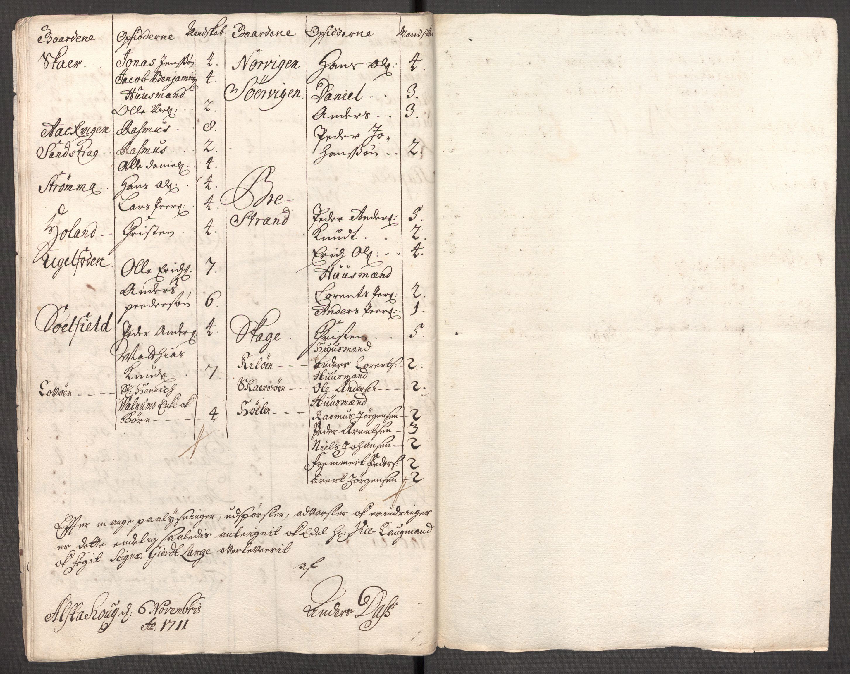 Rentekammeret inntil 1814, Reviderte regnskaper, Fogderegnskap, RA/EA-4092/R65/L4511: Fogderegnskap Helgeland, 1710-1711, s. 523