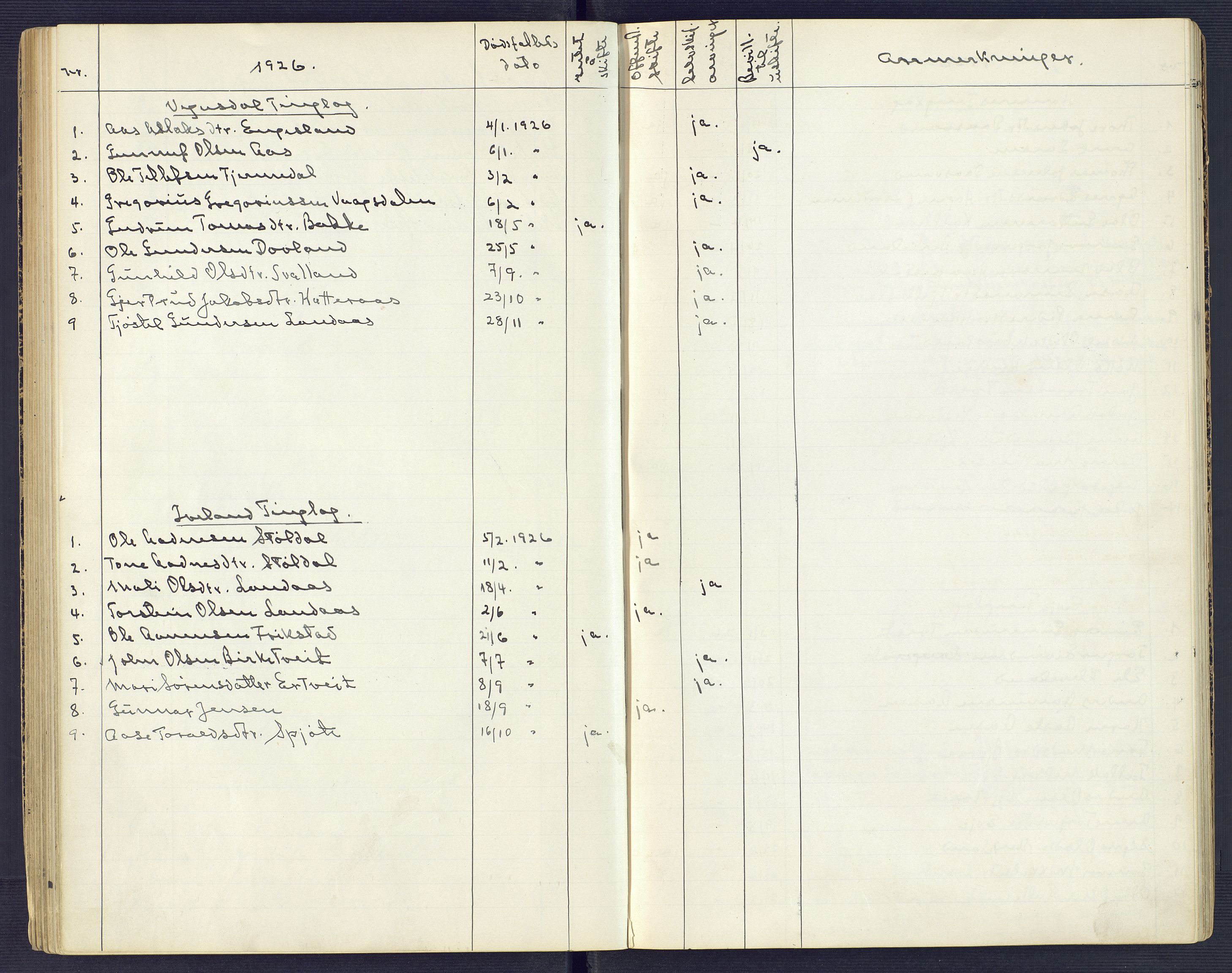 Setesdal sorenskriveri, SAK/1221-0011/H/Ha/L0002: Dødsfallsfortegnelse nr 3, 1900-1934