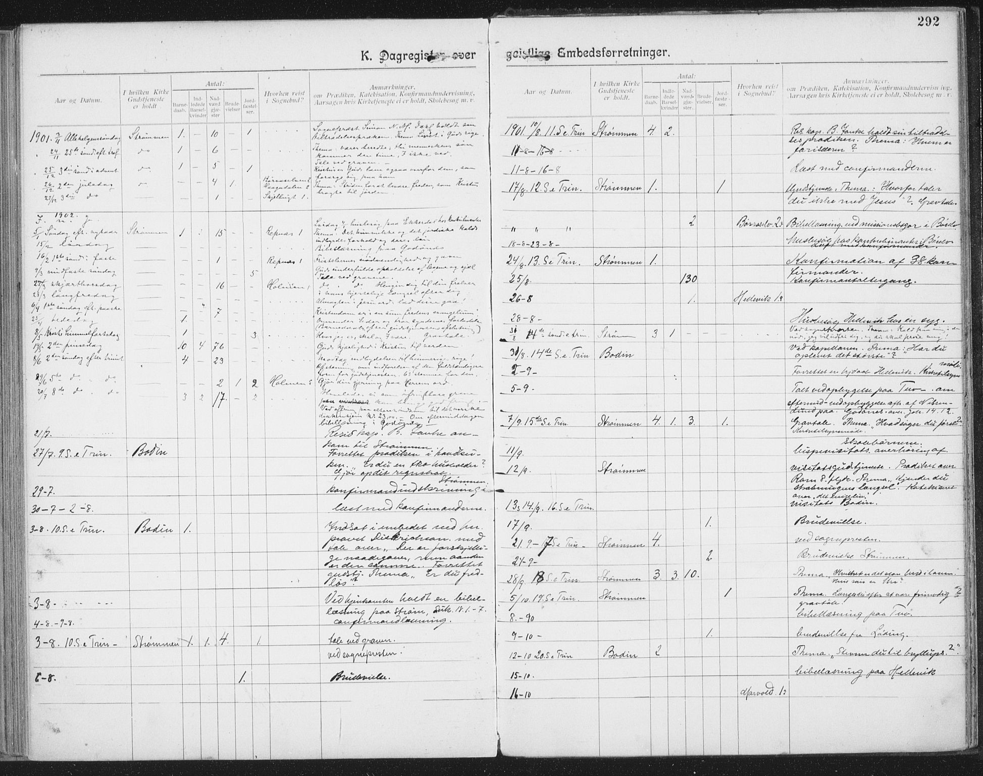 Ministerialprotokoller, klokkerbøker og fødselsregistre - Nordland, SAT/A-1459/804/L0081: Ministerialbok nr. 804A02, 1901-1915, s. 292