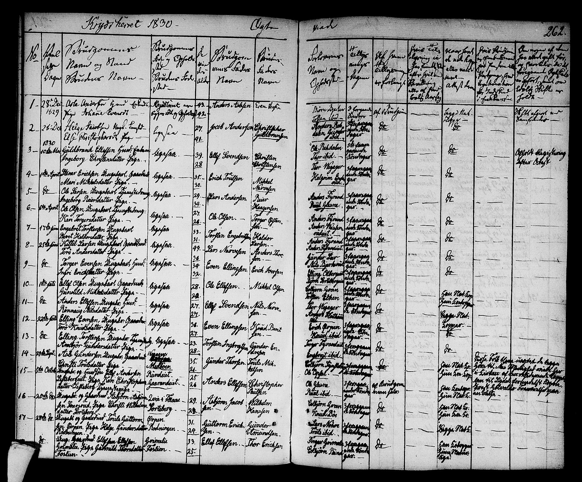 Sigdal kirkebøker, AV/SAKO-A-245/F/Fa/L0006: Ministerialbok nr. I 6 /3, 1829-1843, s. 262
