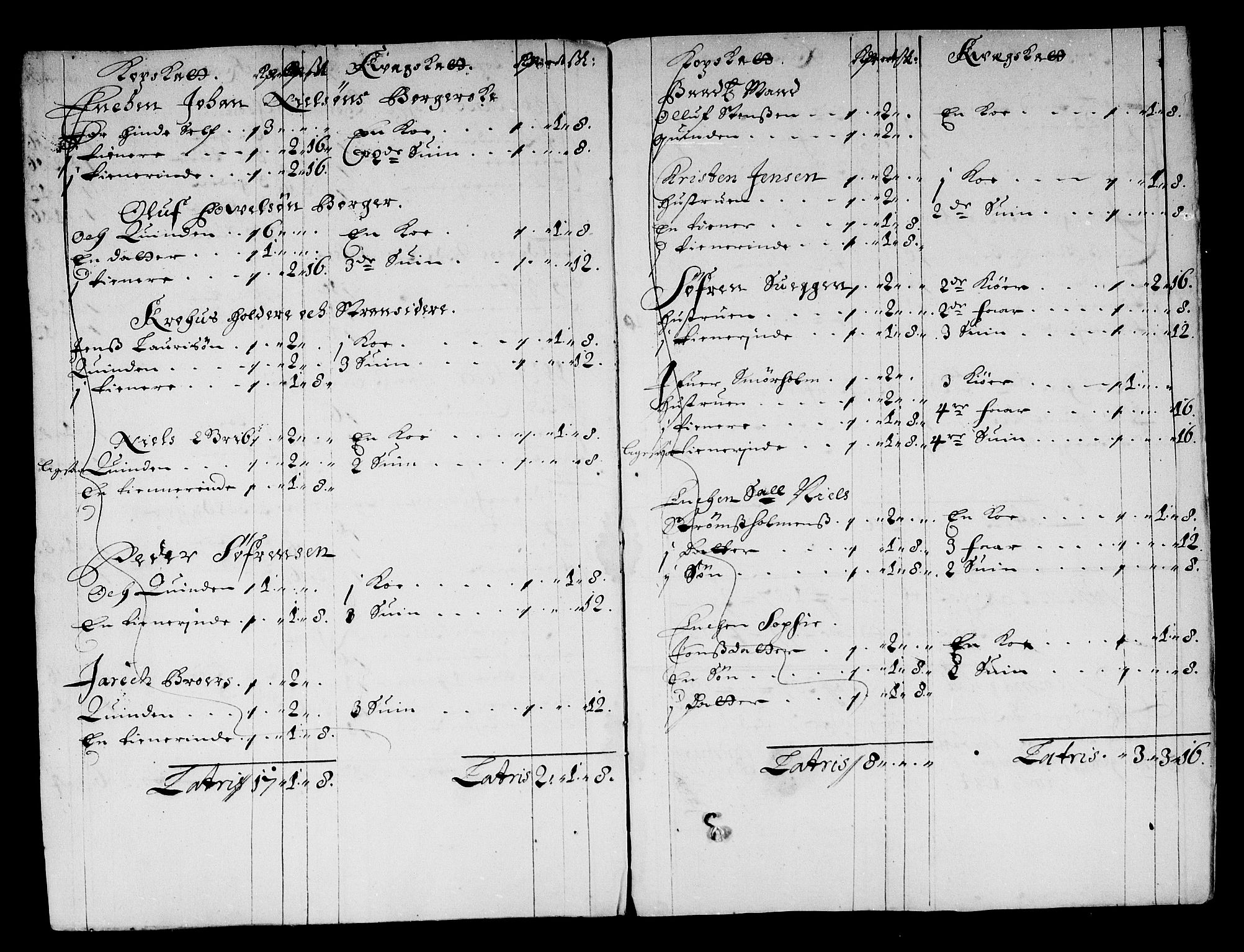 Rentekammeret inntil 1814, Reviderte regnskaper, Stiftamtstueregnskaper, Trondheim stiftamt og Nordland amt, AV/RA-EA-6044/R/Rg/L0076: Trondheim stiftamt og Nordland amt, 1684