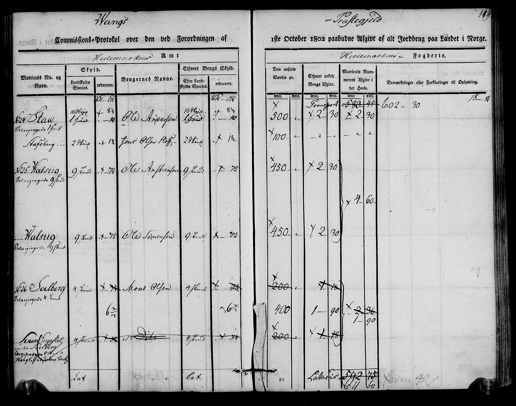 Rentekammeret inntil 1814, Realistisk ordnet avdeling, AV/RA-EA-4070/N/Ne/Nea/L0033: Hedmark fogderi. Kommisjonsprotokoll, 1803, s. 161