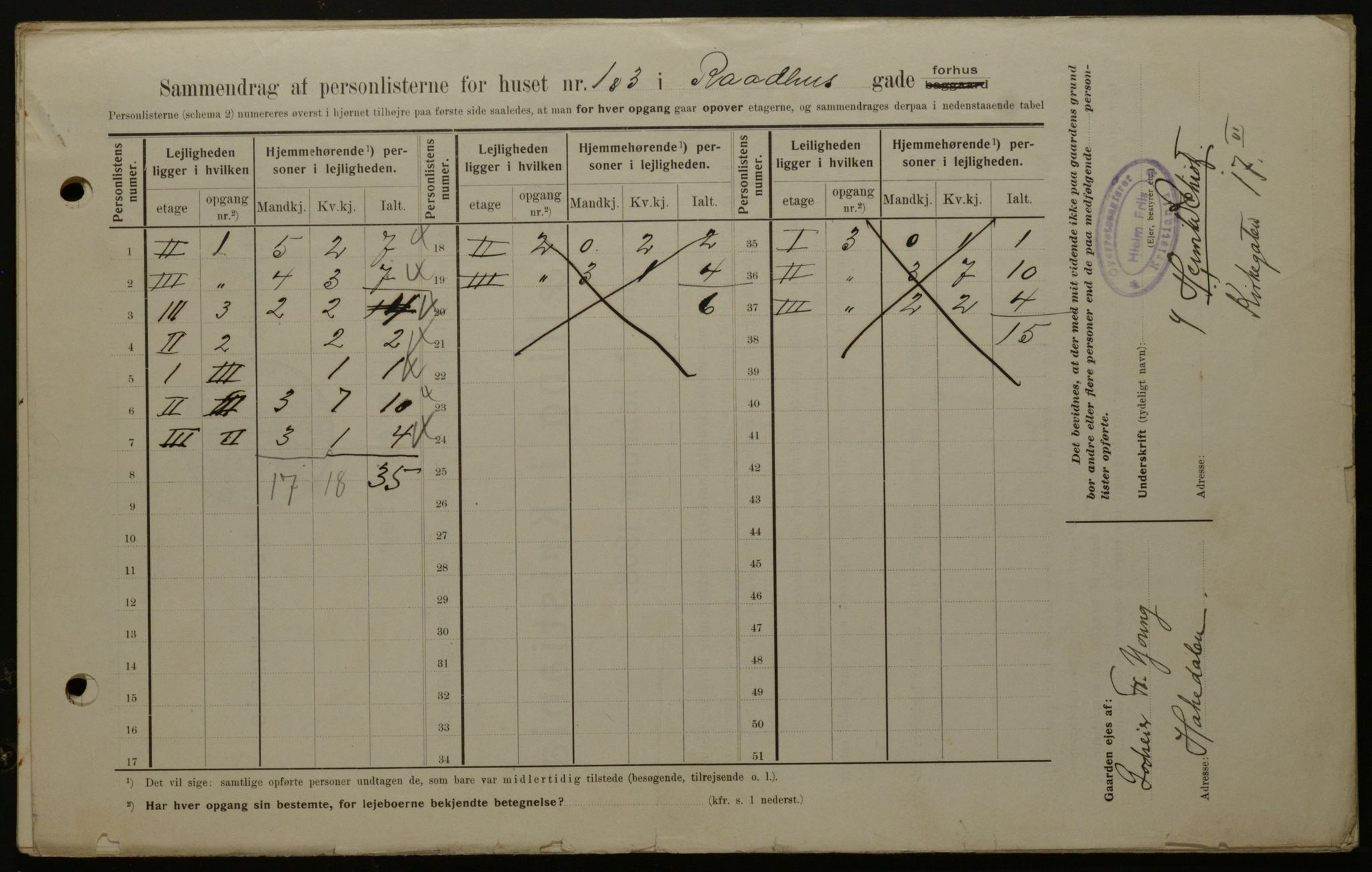 OBA, Kommunal folketelling 1.2.1908 for Kristiania kjøpstad, 1908, s. 77545