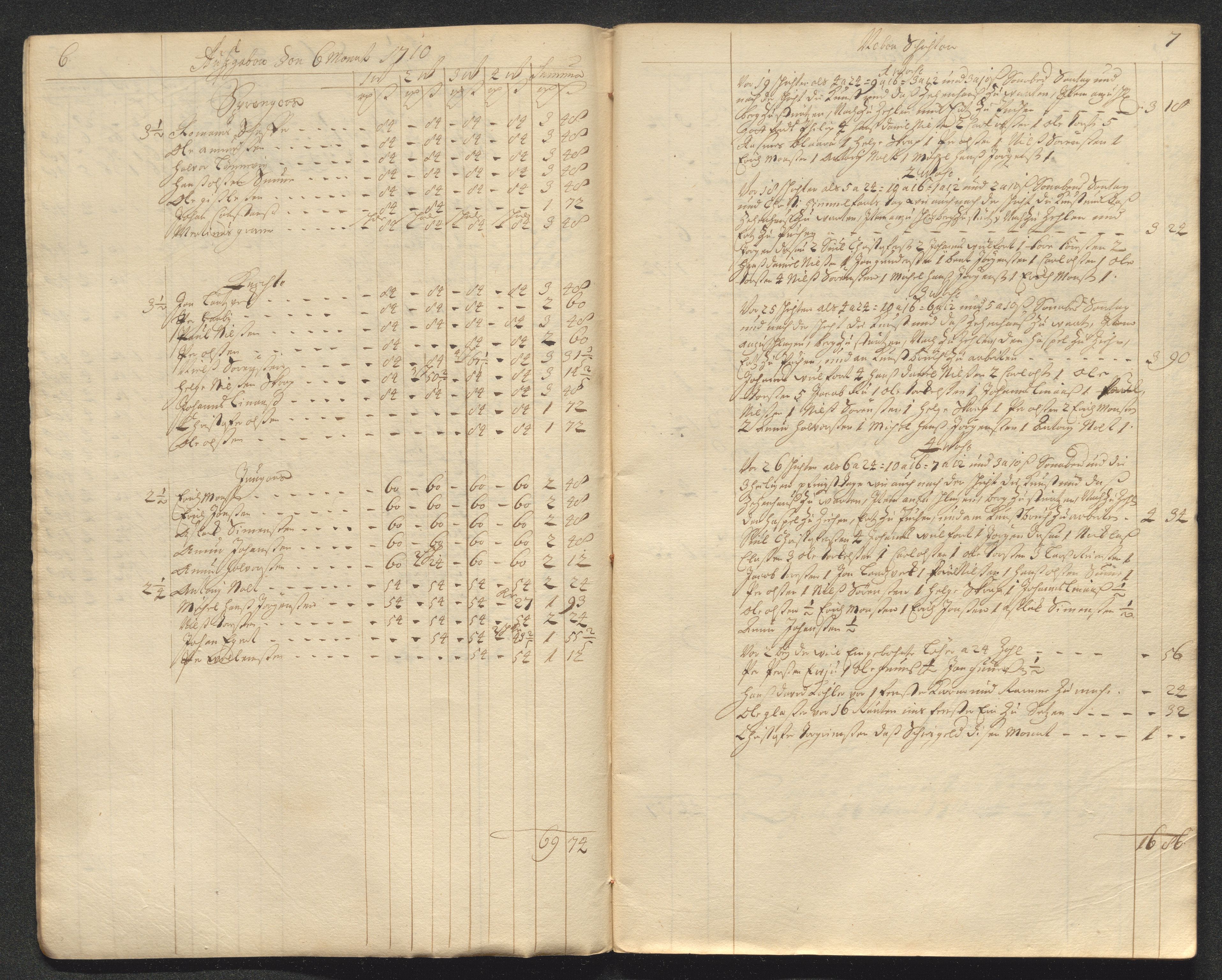 Kongsberg Sølvverk 1623-1816, SAKO/EA-3135/001/D/Dc/Dcd/L0098: Utgiftsregnskap for gruver m.m. , 1710, s. 205