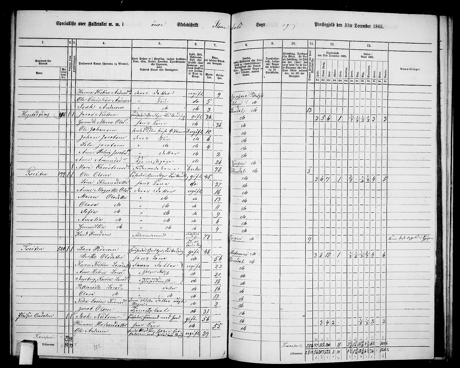 RA, Folketelling 1865 for 0811P Slemdal prestegjeld, 1865, s. 13