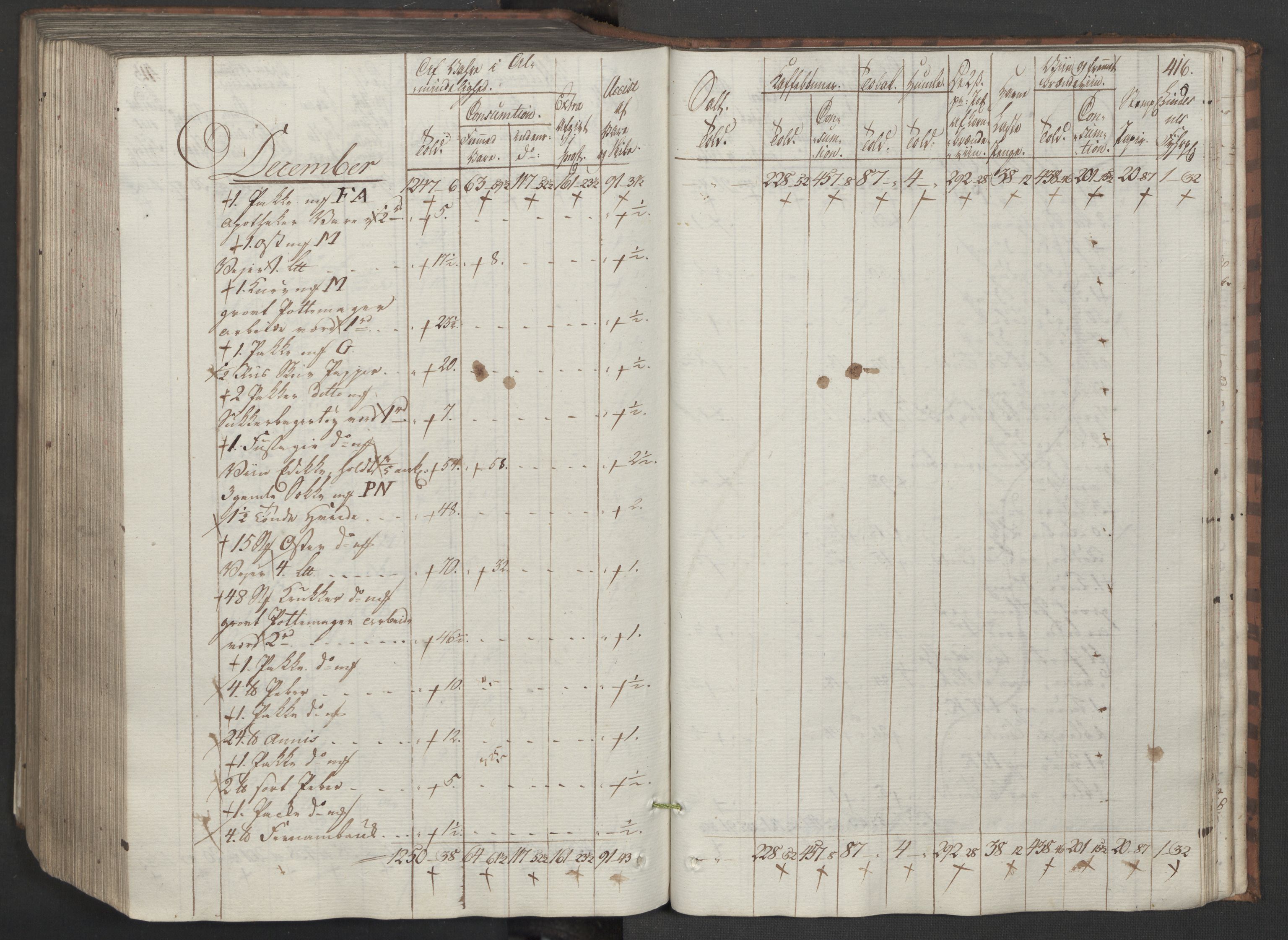 Generaltollkammeret, tollregnskaper, AV/RA-EA-5490/R33/L0205/0001: Tollregnskaper Trondheim A / Inngående tollbok II, 1794, s. 415b-416a