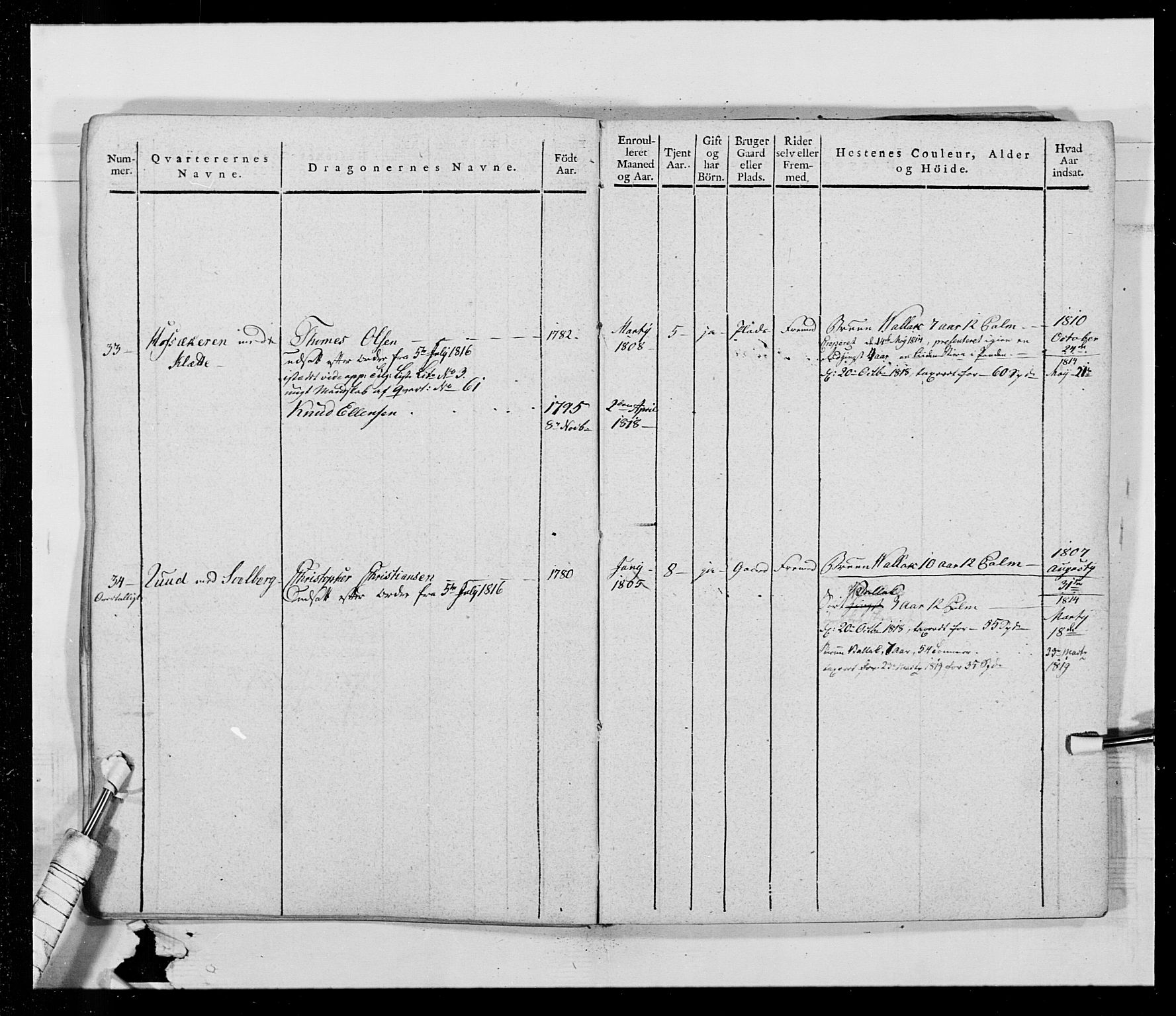 Generalitets- og kommissariatskollegiet, Det kongelige norske kommissariatskollegium, AV/RA-EA-5420/E/Eh/L0014: 3. Sønnafjelske dragonregiment, 1776-1813, s. 406