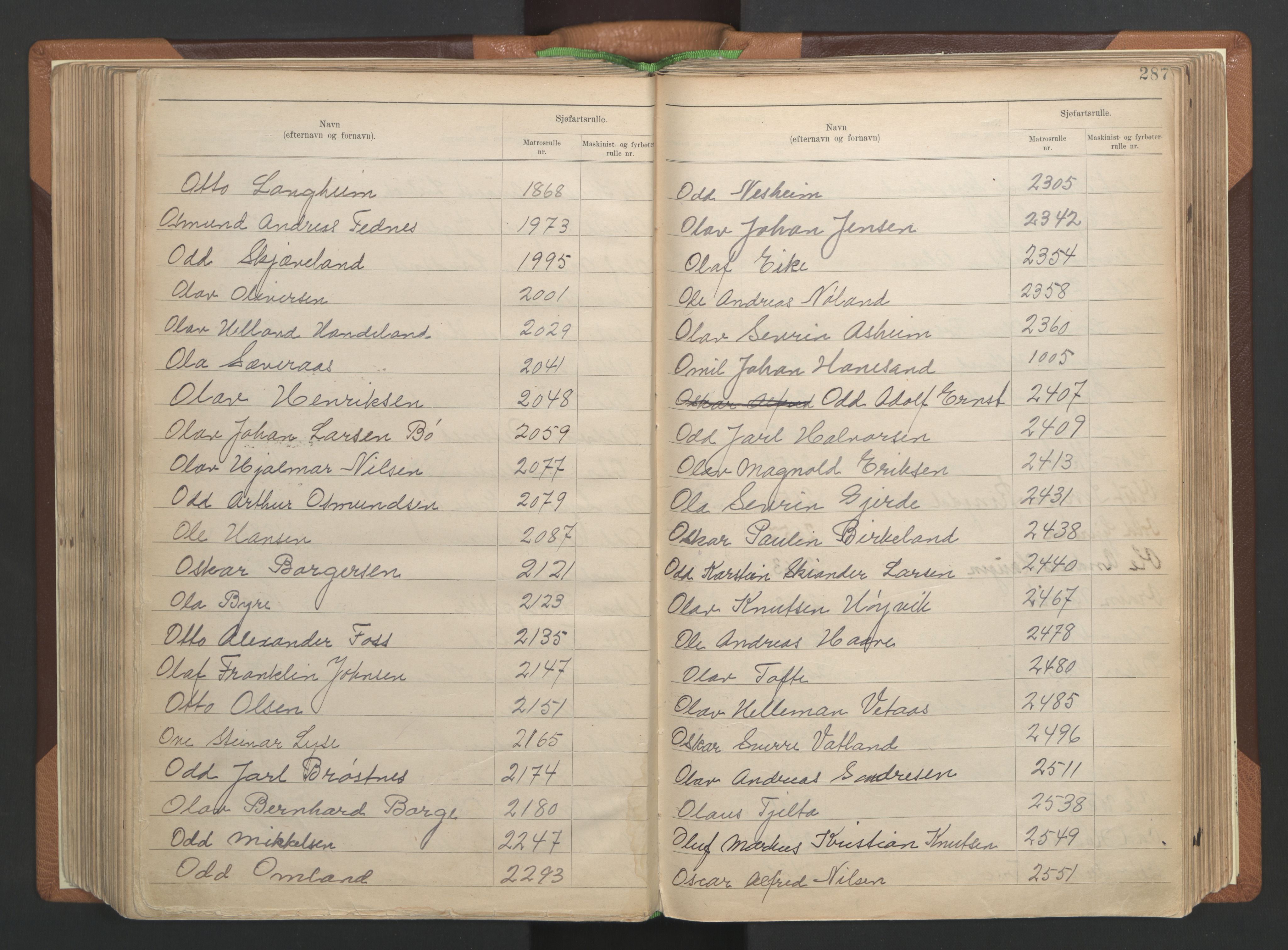 Stavanger sjømannskontor, AV/SAST-A-102006/F/Fb/Fba/L0004: Navneregister sjøfartsruller, fornavnsregister til hovedrulle 1921, 1921-1947, s. 93