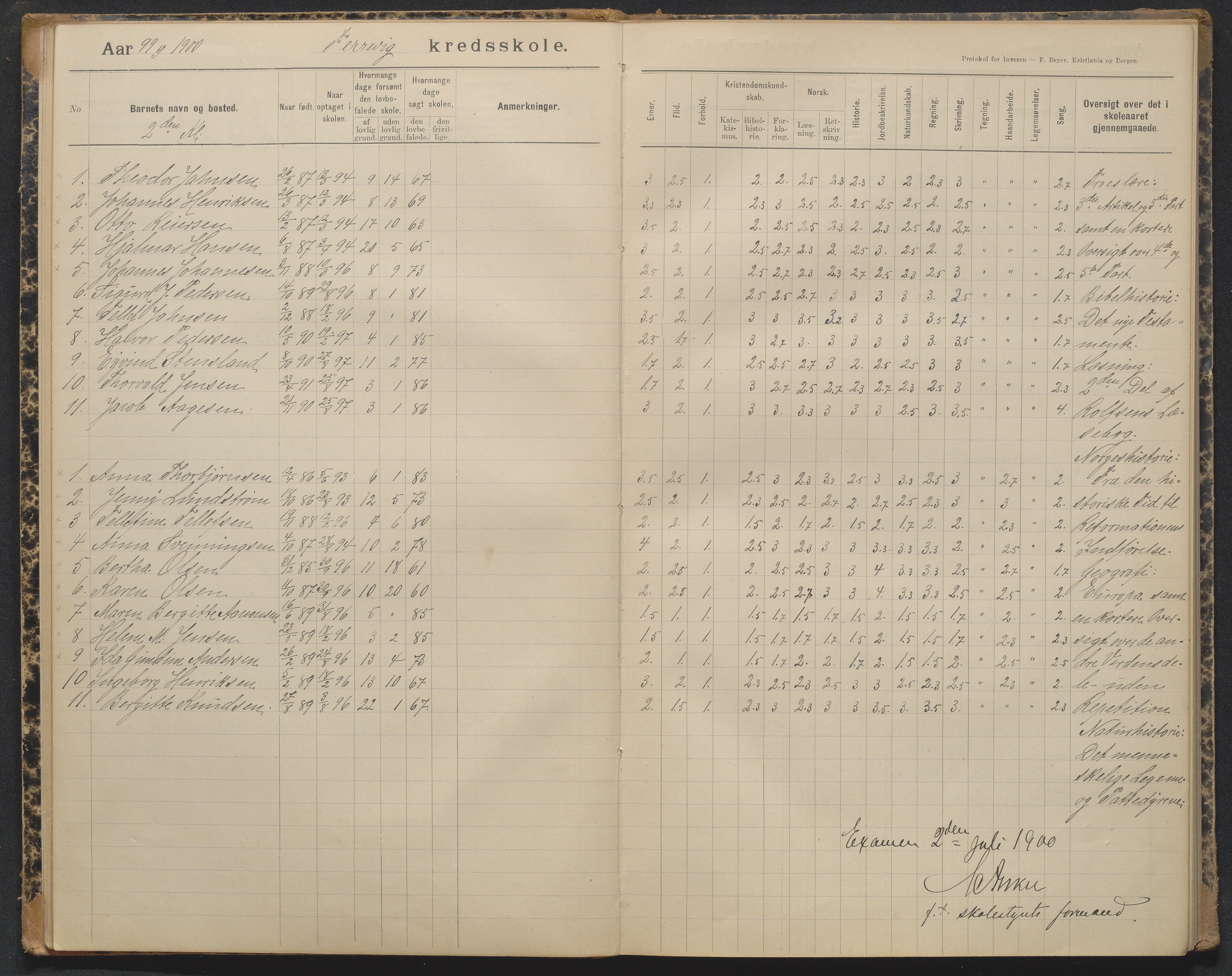 Tromøy kommune, Færvik skole, AAKS/KA0921-550a/G01/L0004: Karakterprotokoll, 1897-1950