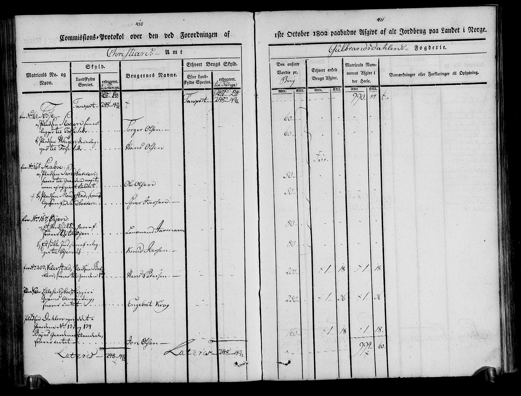 Rentekammeret inntil 1814, Realistisk ordnet avdeling, AV/RA-EA-4070/N/Ne/Nea/L0039: Gudbrandsdalen fogderi. Kommisjonsprotokoll, 1803, s. 211