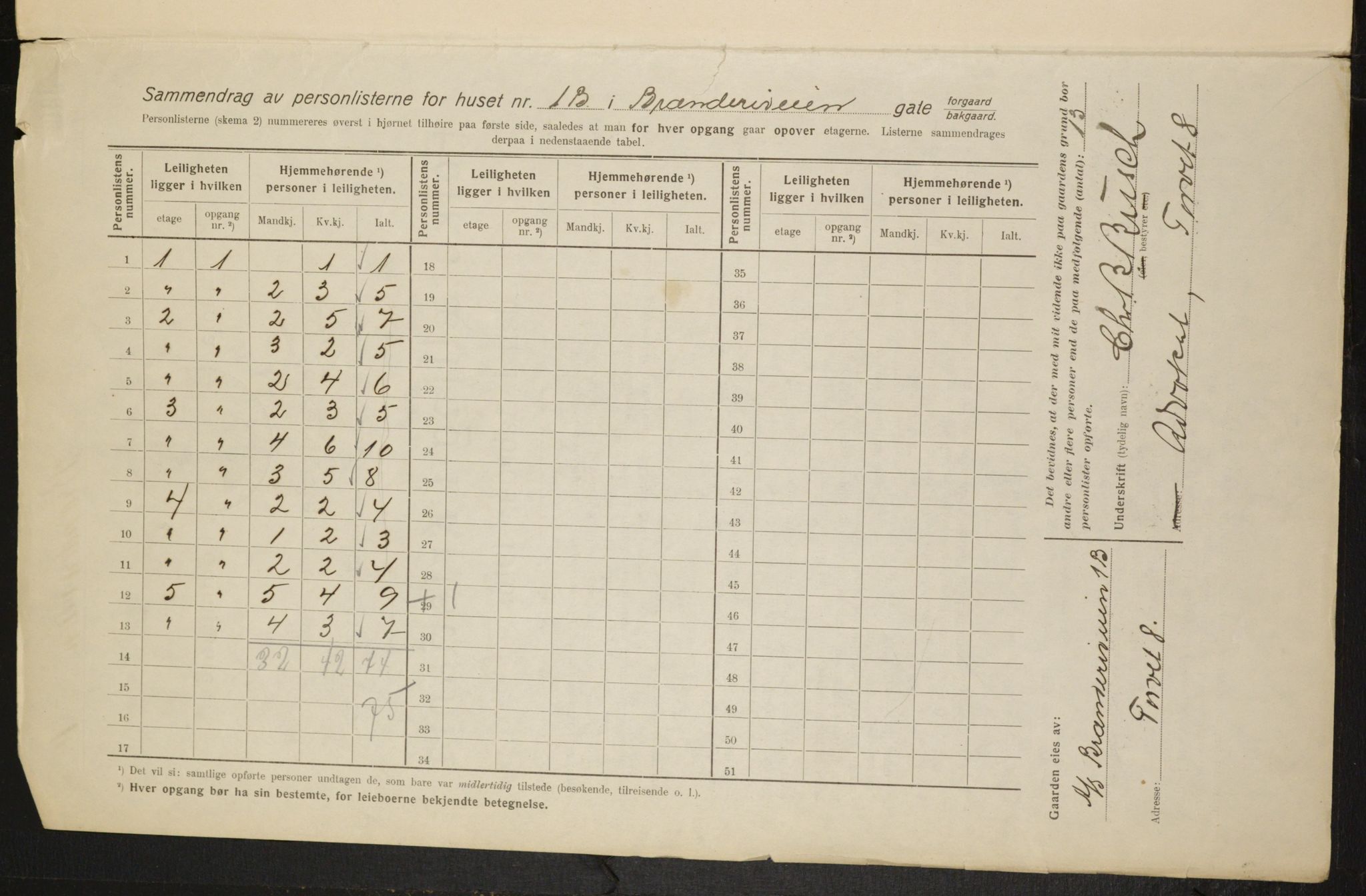 OBA, Kommunal folketelling 1.2.1916 for Kristiania, 1916, s. 8766