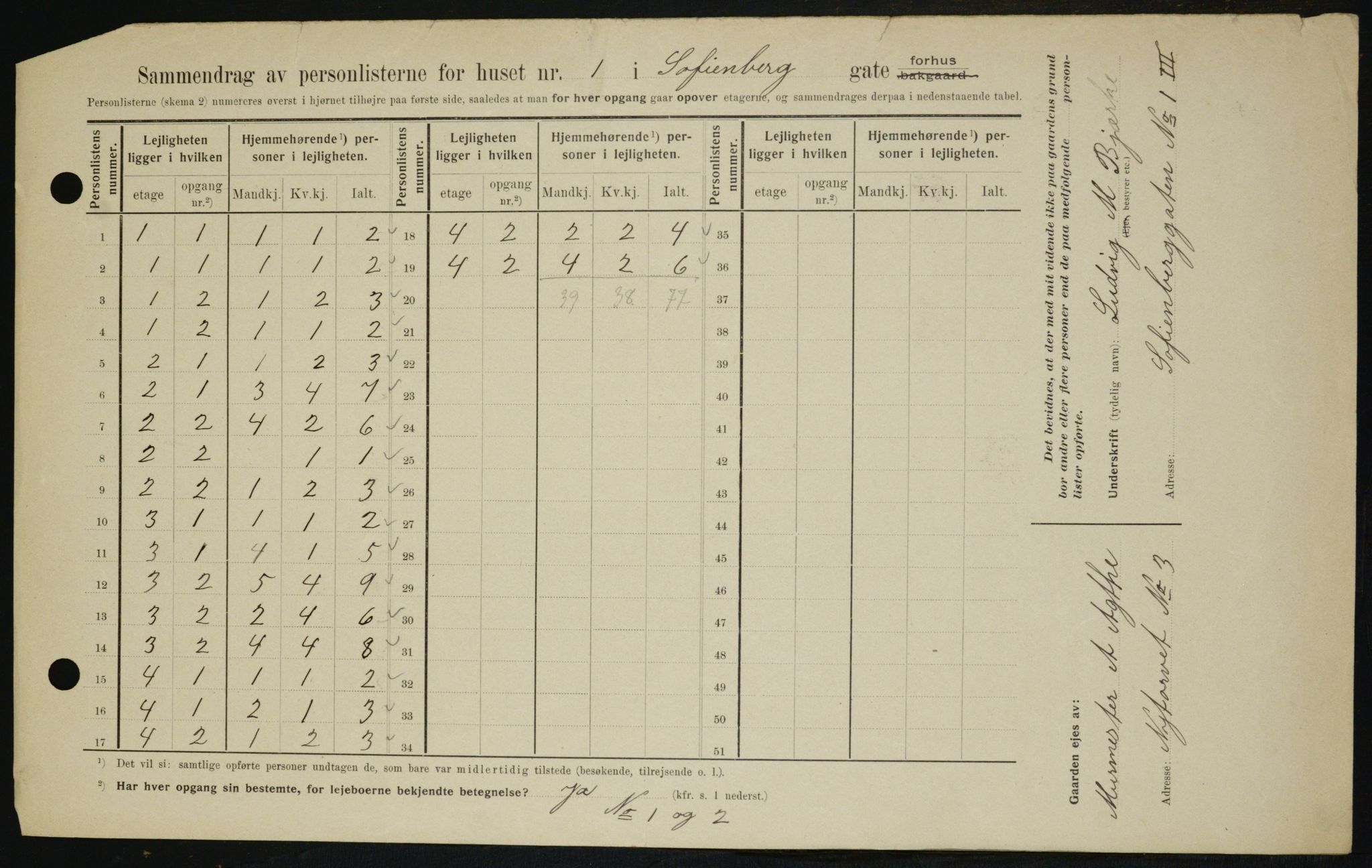 OBA, Kommunal folketelling 1.2.1909 for Kristiania kjøpstad, 1909, s. 88960