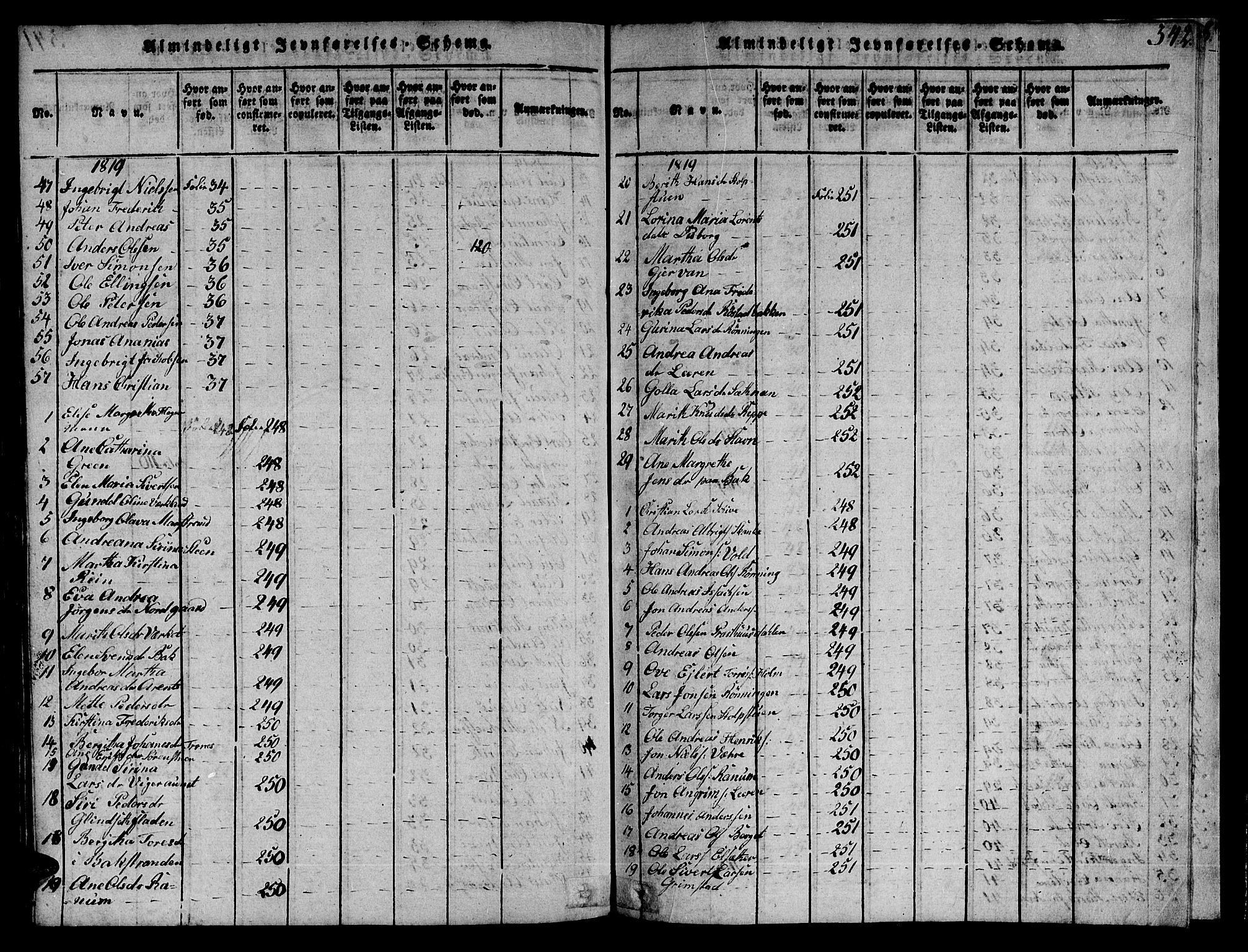 Ministerialprotokoller, klokkerbøker og fødselsregistre - Sør-Trøndelag, AV/SAT-A-1456/606/L0307: Klokkerbok nr. 606C03, 1817-1824, s. 342