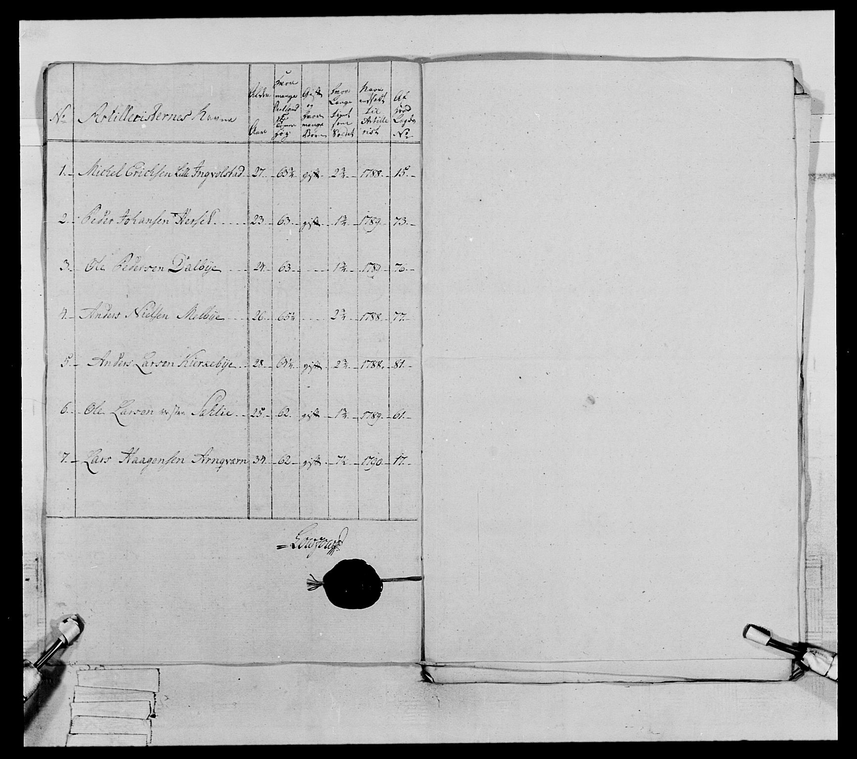 Generalitets- og kommissariatskollegiet, Det kongelige norske kommissariatskollegium, AV/RA-EA-5420/E/Eh/L0067: Opplandske nasjonale infanteriregiment, 1789-1797, s. 340