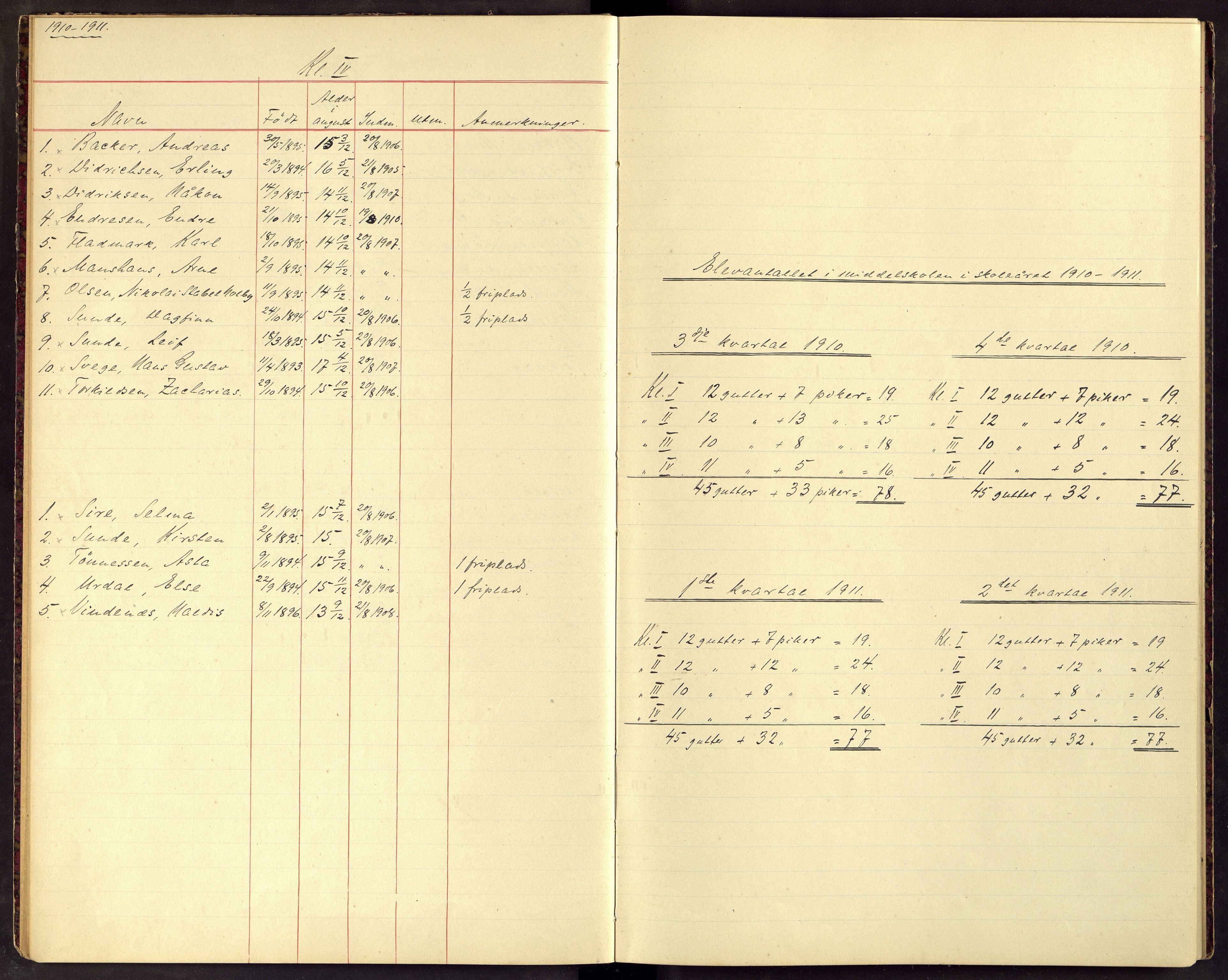 Flekkefjord By - Flekkefjord Høgre Almenskole, ARKSOR/1004FG551/J/L0006: Klasseprotokoll, 1910-1922