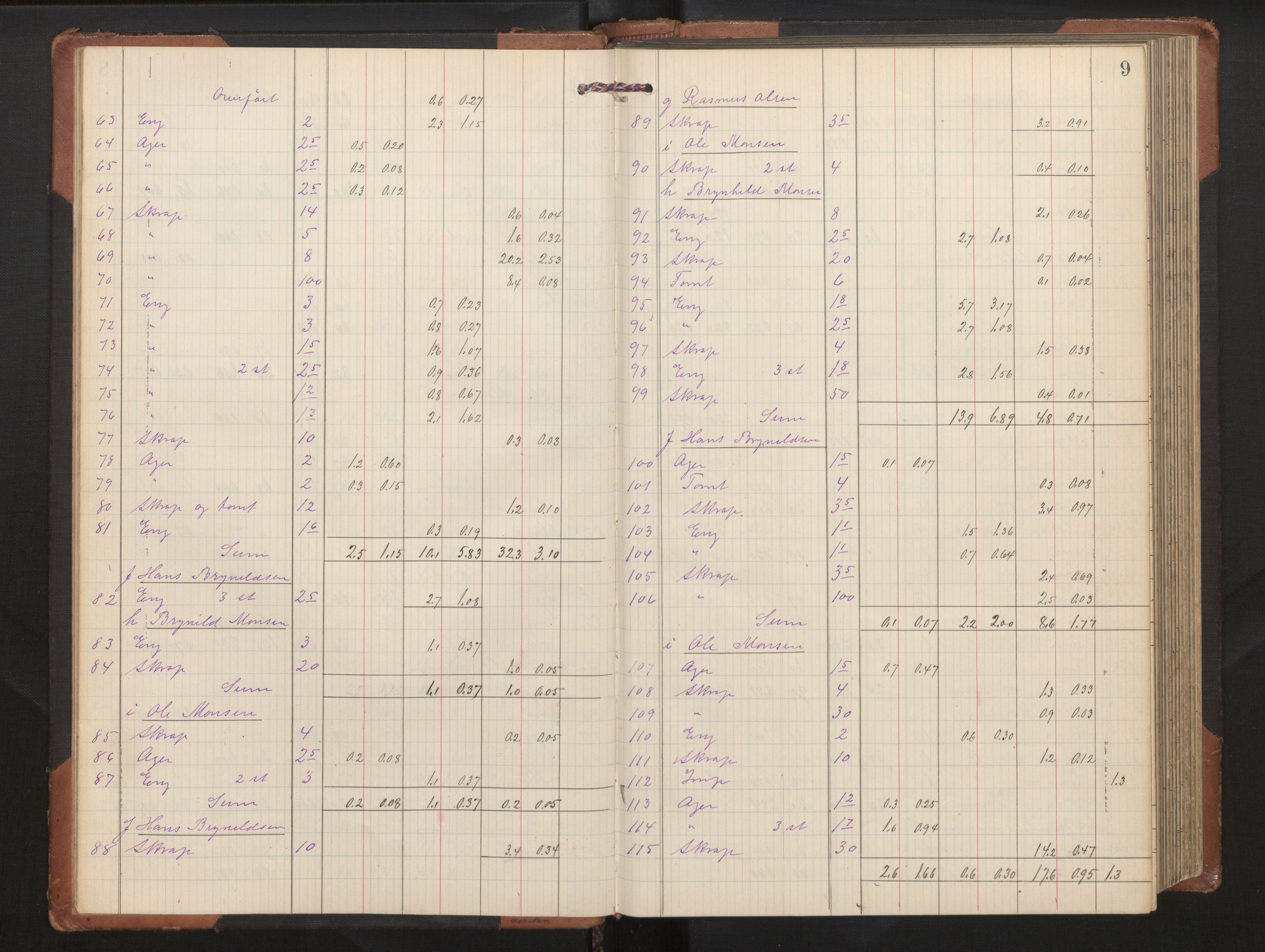 Hordaland jordskiftedøme - II Ytre Nordhordland jordskiftedistrikt, AV/SAB-A-6901/A/Aa/L0020: Forhandlingsprotokoll, 1909-1911, s. 8b-9a