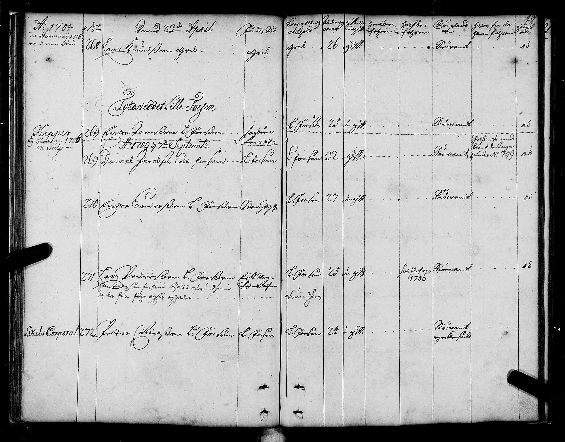 Sjøinnrulleringen - Trondhjemske distrikt, AV/SAT-A-5121/01/L0003/0001: -- / Hovedrulle over sjødolk i Trondhjems innrullerings-distrikt, 1704-1707, s. 48