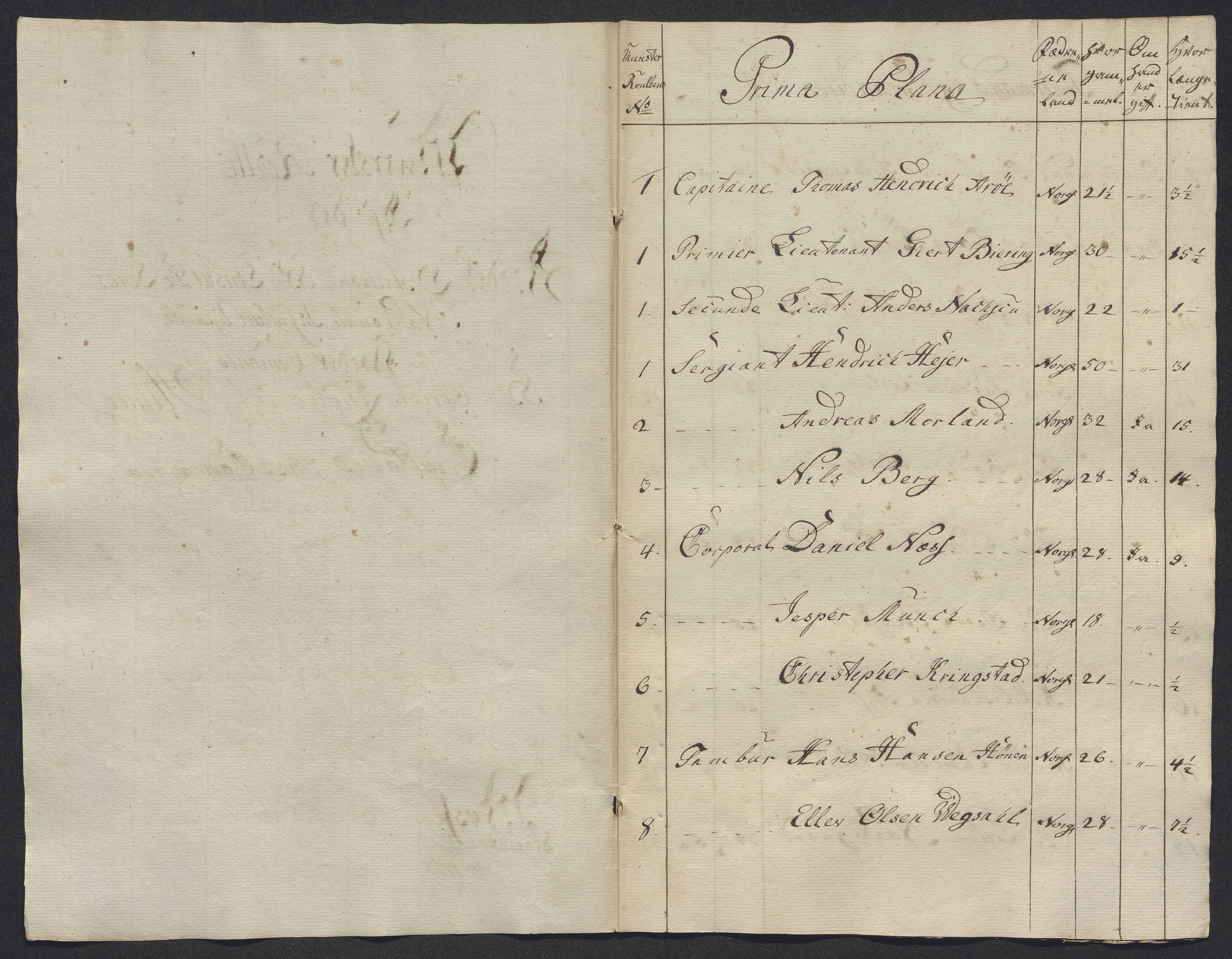 Kommanderende general (KG I) med Det norske krigsdirektorium, AV/RA-EA-5419/E/Ec/L0021: Ruller over nedkommanderte mannskap, 1758-1762, s. 548