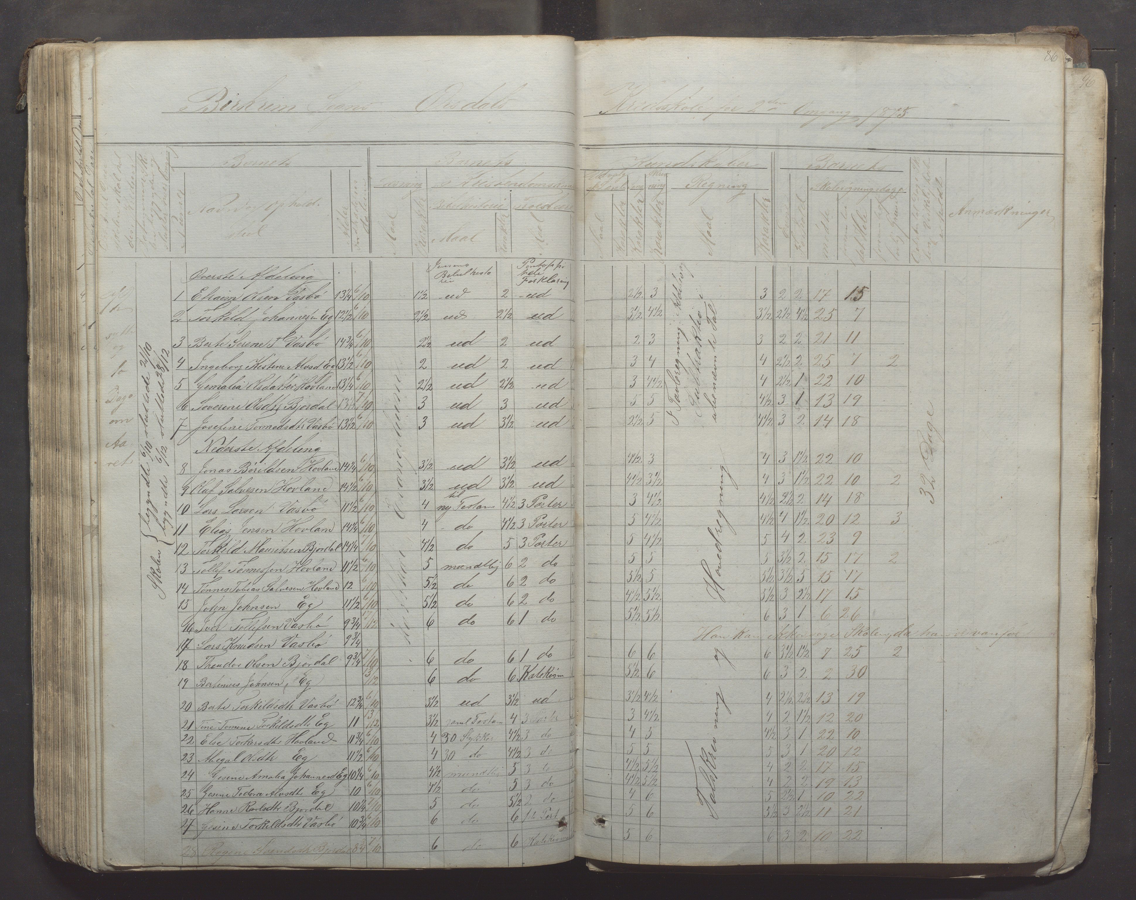 Bjerkreim kommune - Skulestyret, IKAR/K-101539/H/L0005: Skuleprotokoll, 1862-1882, s. 86