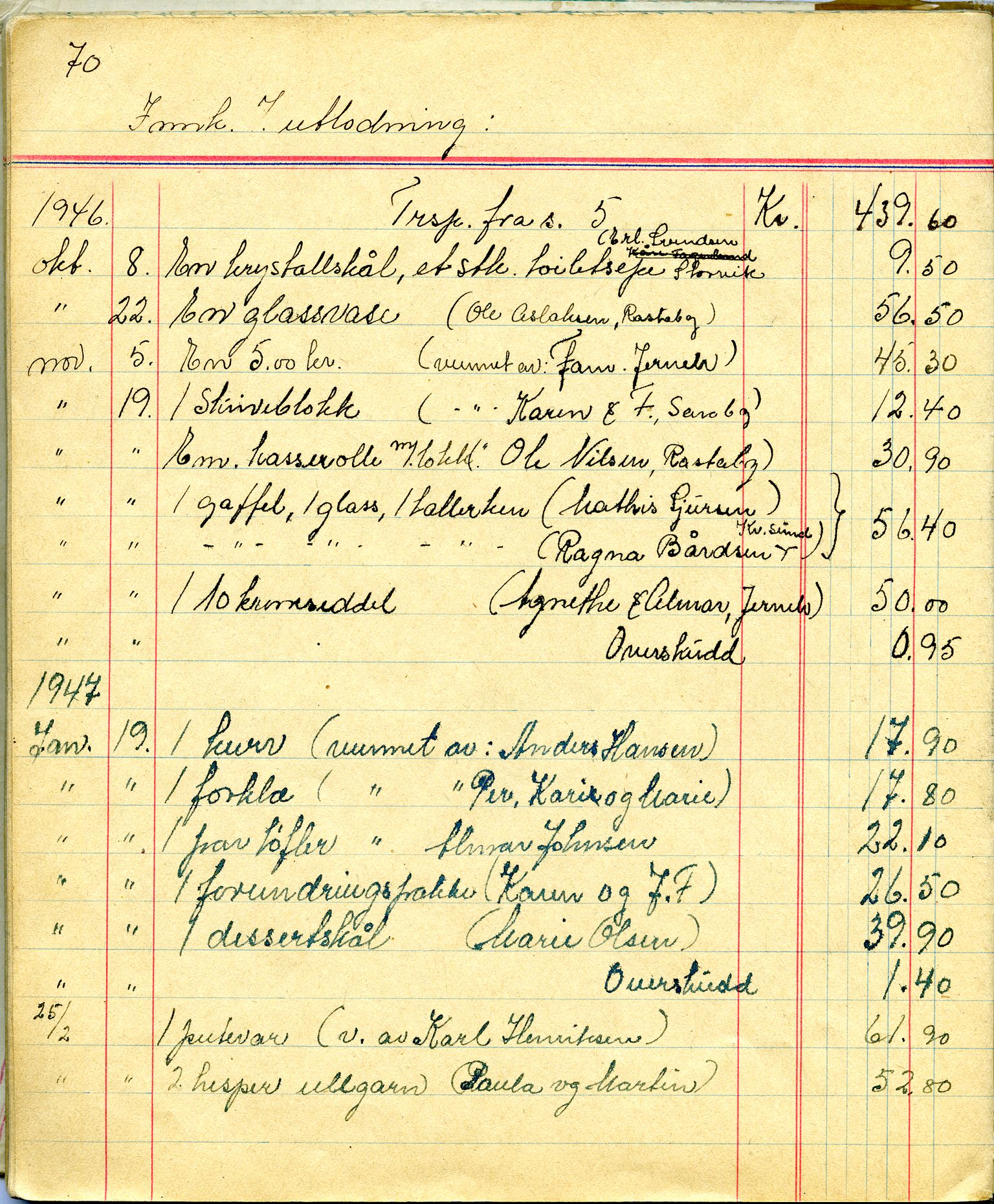 Porsa sanitetsforening, FMFB/A-1035/A/L0001: Møteprotokoll, 1946