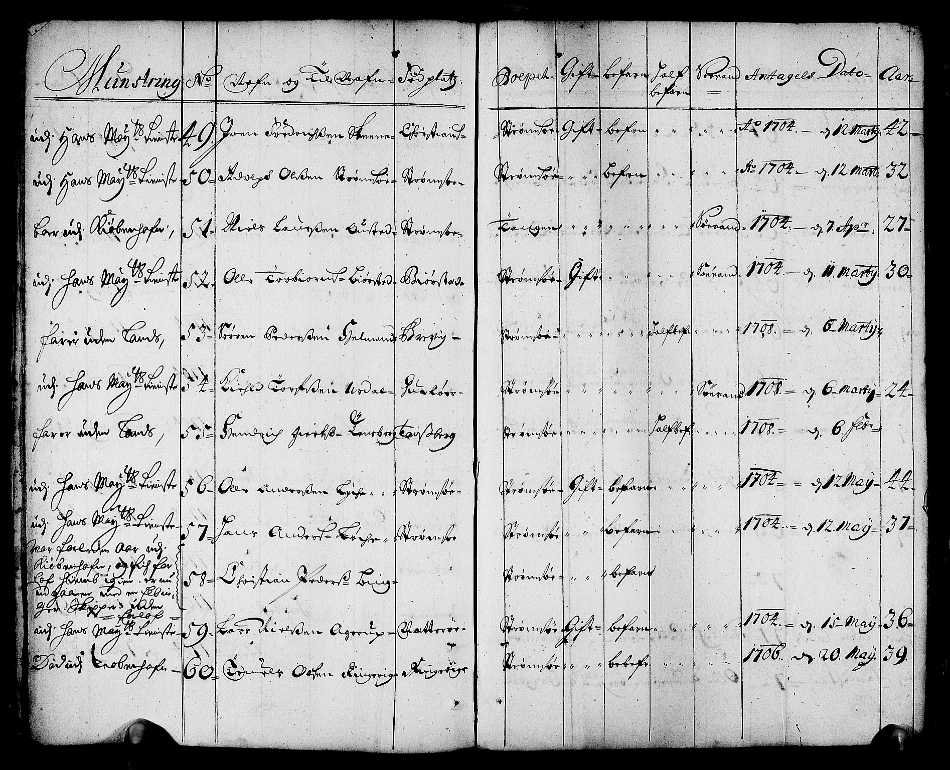 Drammen innrulleringsdistrikt, AV/SAKO-A-781/F/Fa/L0001: Rulle over innrullerte matroser i Bragernes distrikt, 1711, s. 18