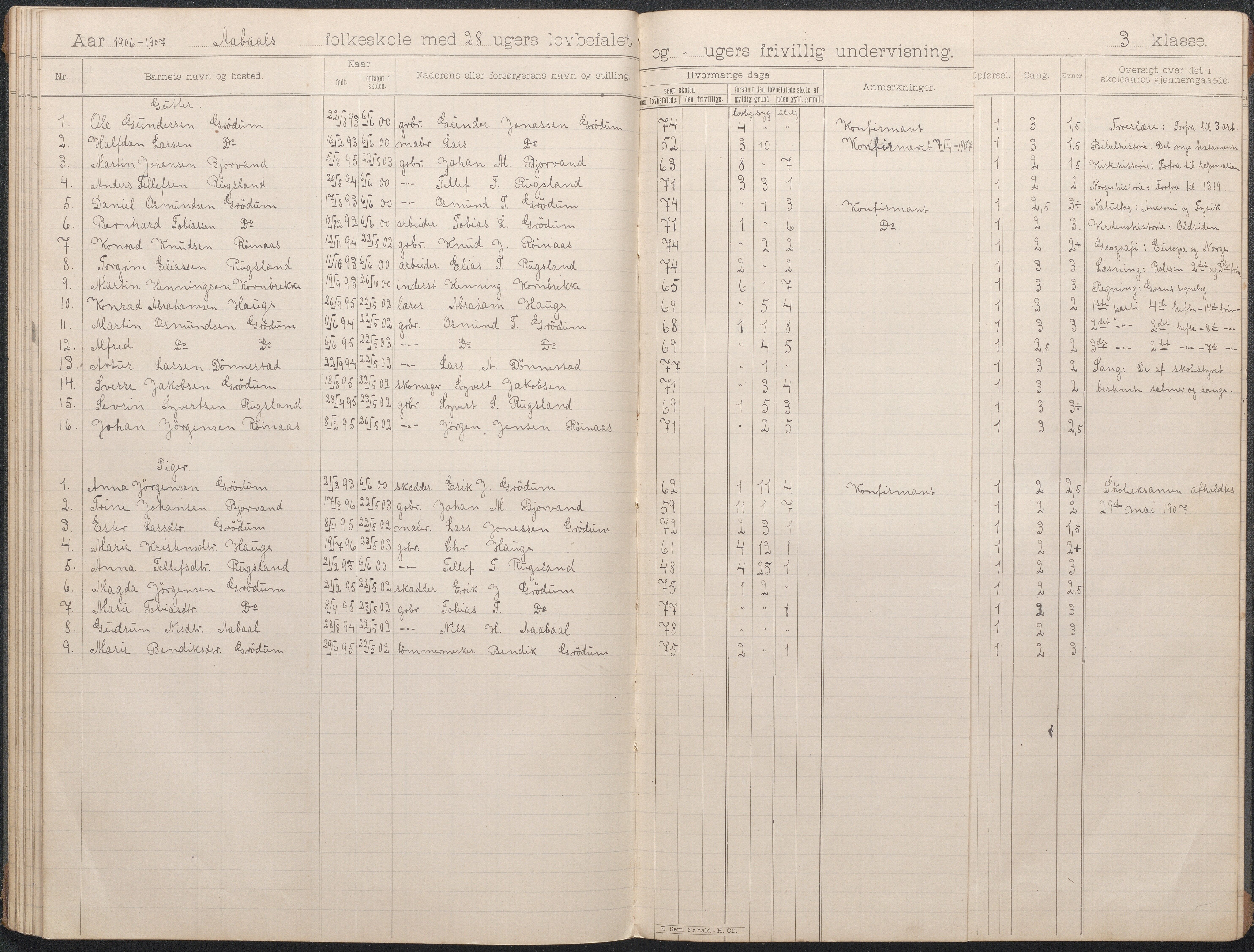 Birkenes kommune, Åbål, Svaland og Røynås skolekretser, AAKS/KA0928-550h_91/F02/L0002: Skoleprotokoll Åbål, 1897-1907