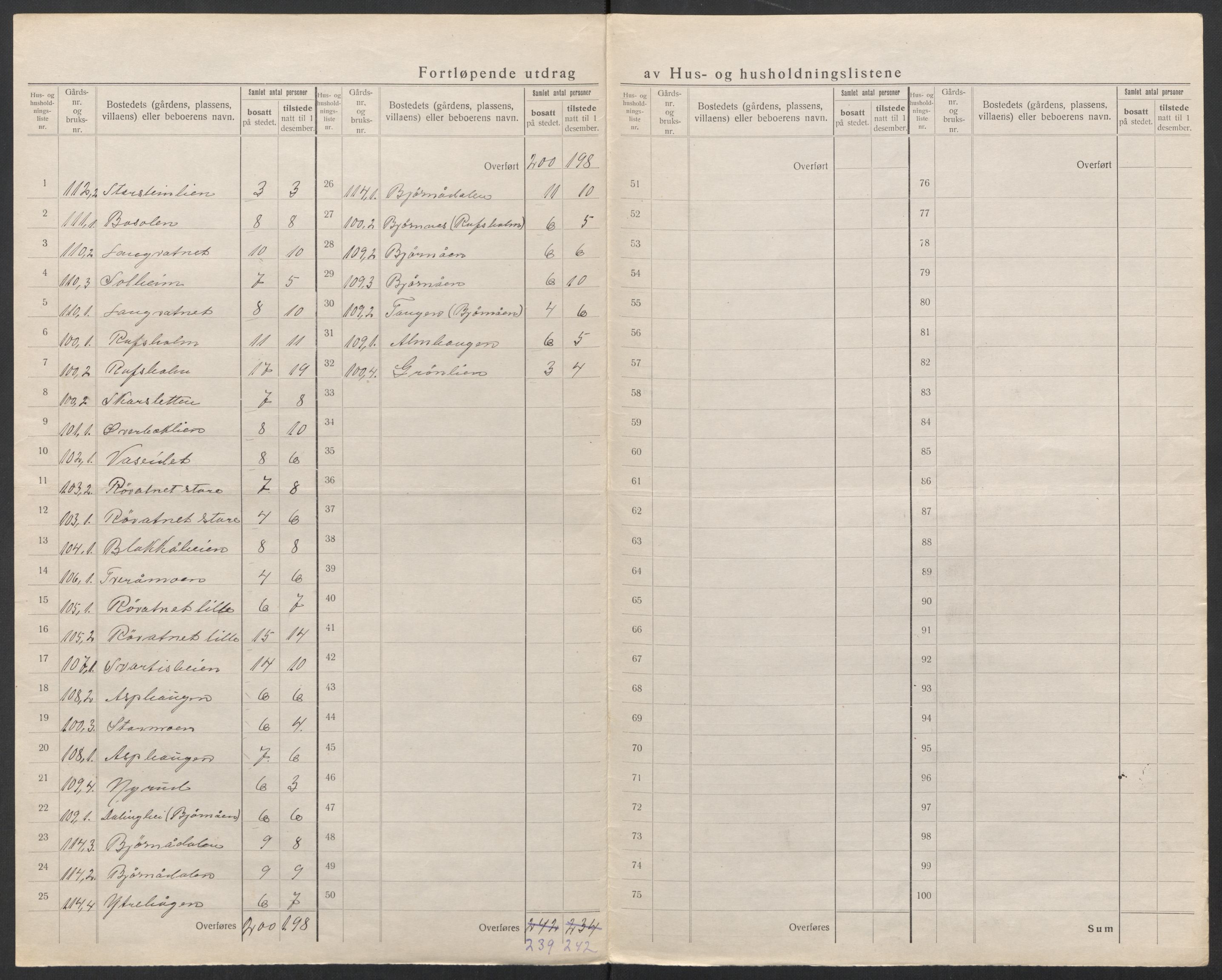 SAT, Folketelling 1920 for 1833 Mo herred, 1920, s. 48