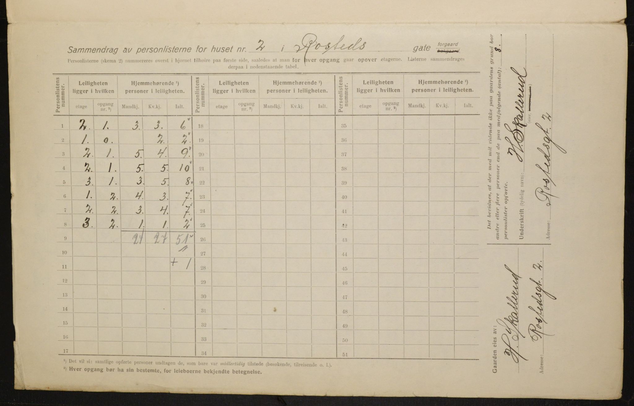 OBA, Kommunal folketelling 1.2.1916 for Kristiania, 1916, s. 86356