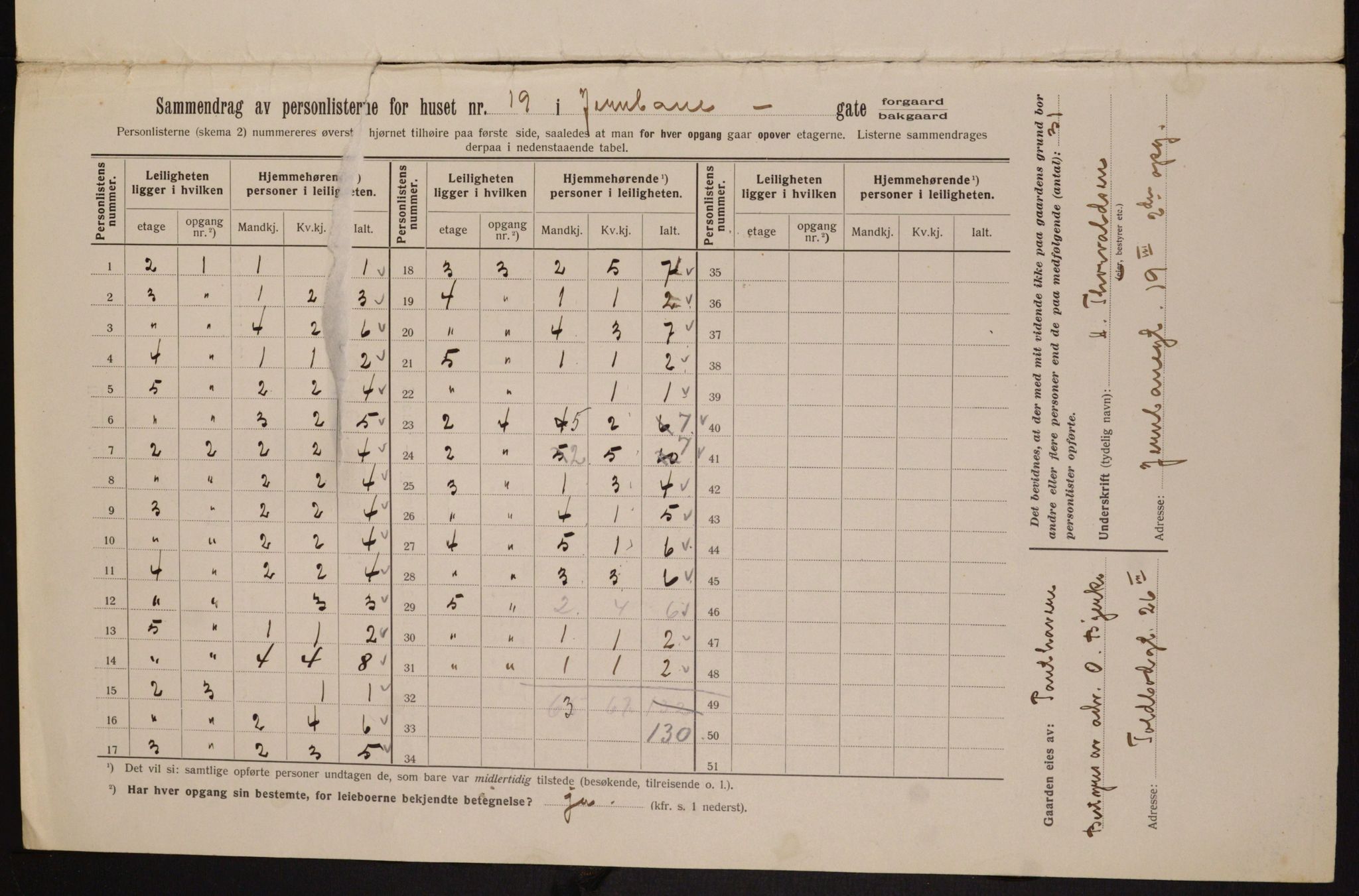 OBA, Kommunal folketelling 1.2.1913 for Kristiania, 1913, s. 46572