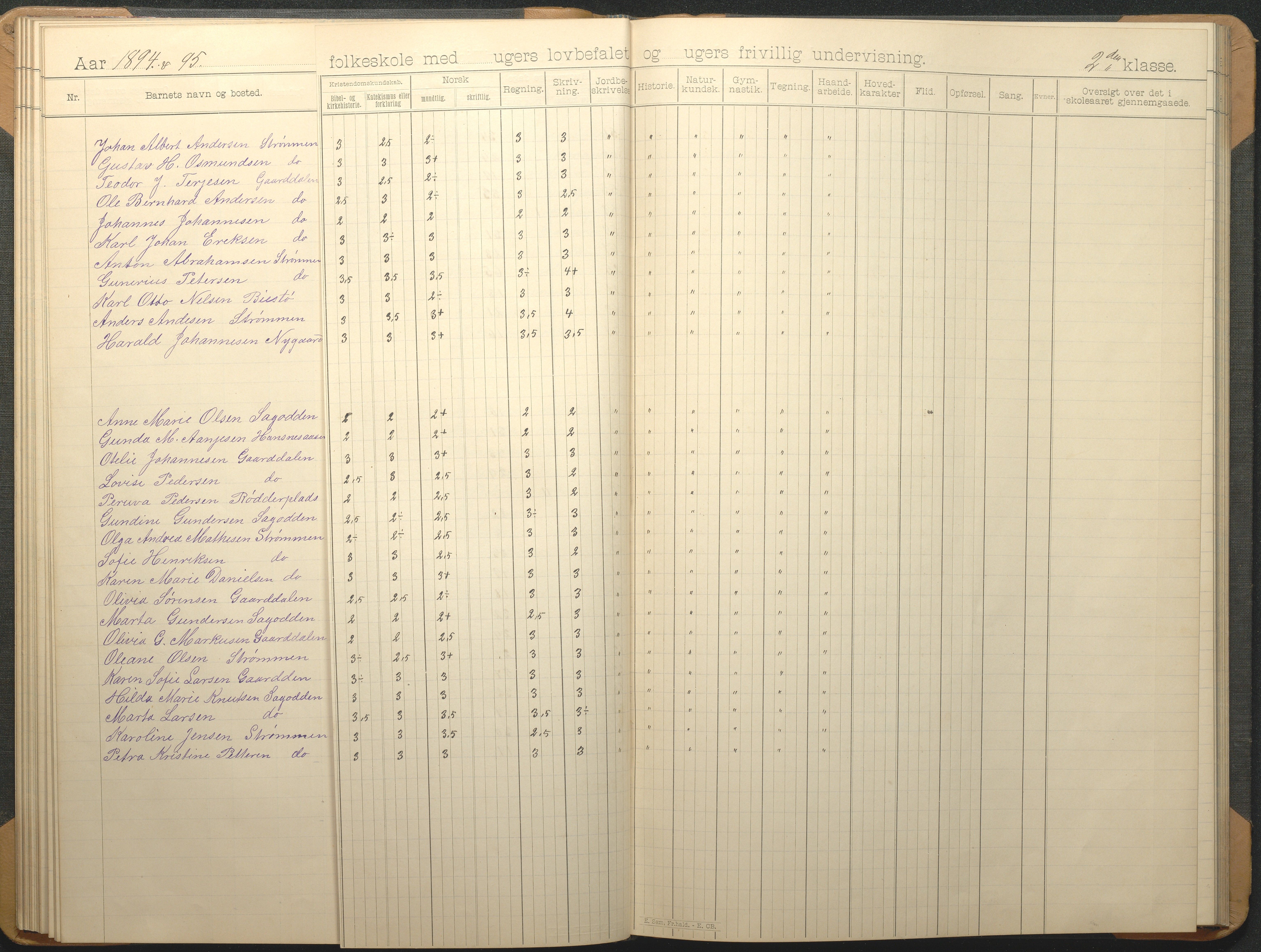 Øyestad kommune frem til 1979, AAKS/KA0920-PK/06/06G/L0009: Skoleprotokoll, 1891-1902