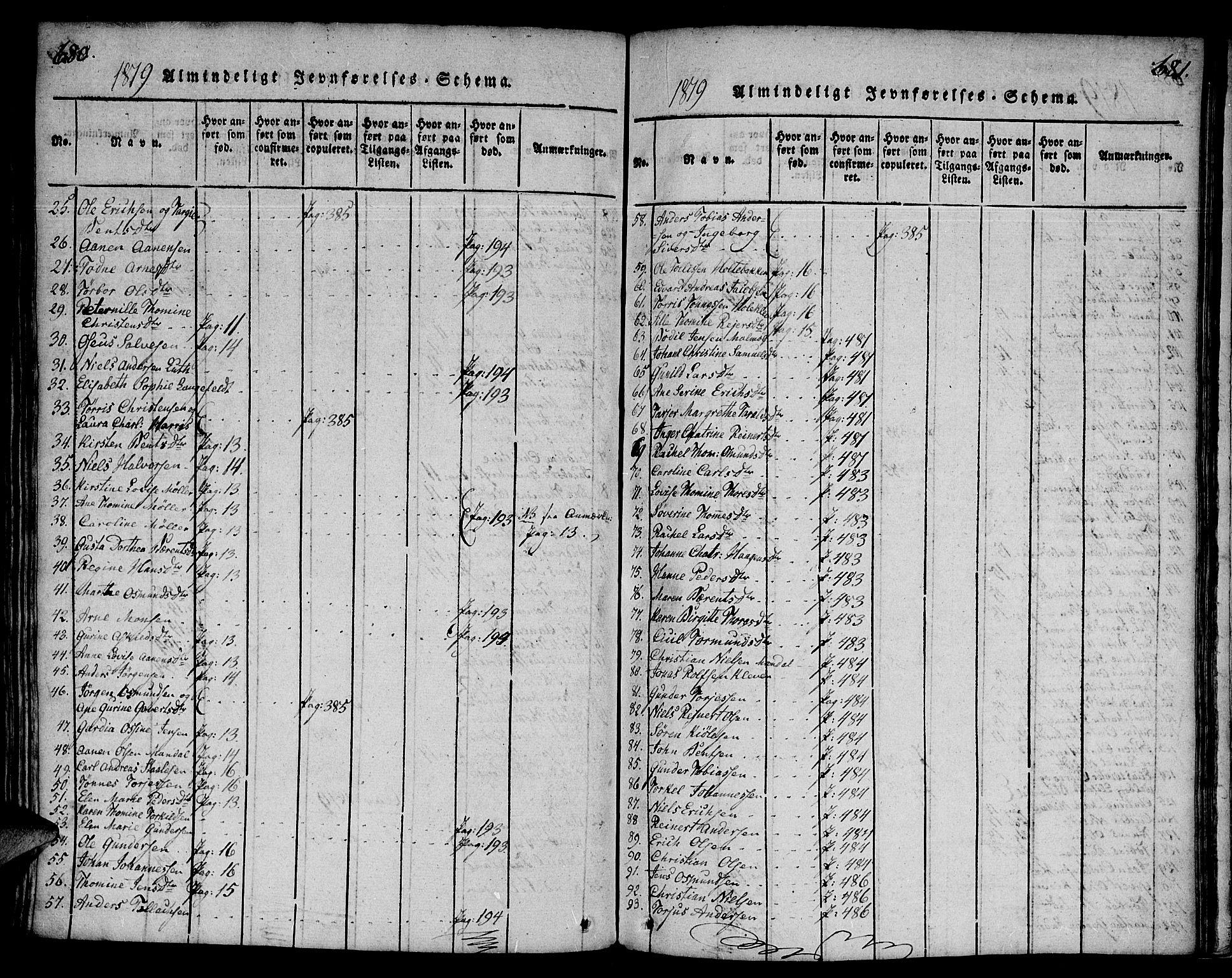 Mandal sokneprestkontor, SAK/1111-0030/F/Fa/Faa/L0010: Ministerialbok nr. A 10, 1817-1830, s. 680-681