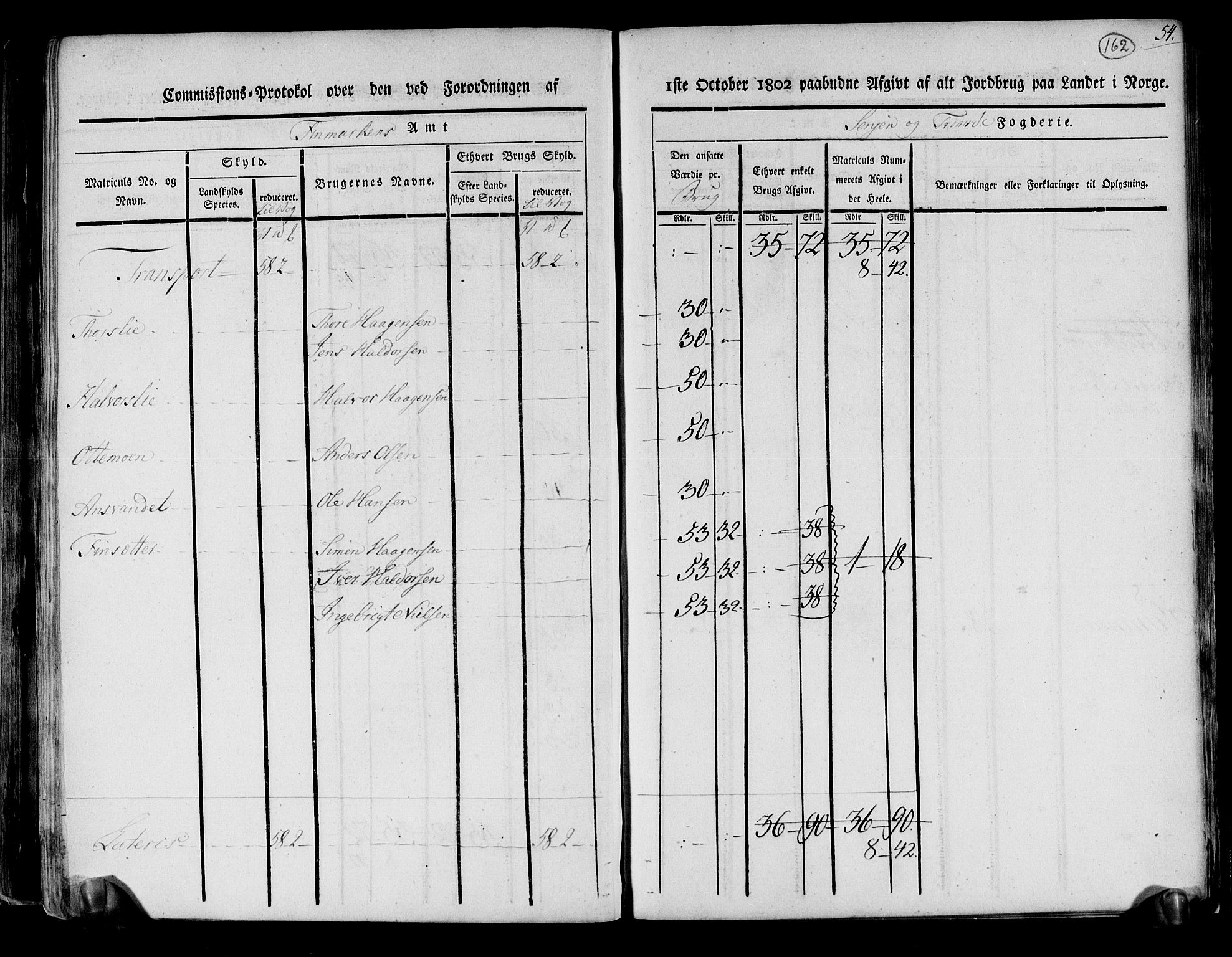 Rentekammeret inntil 1814, Realistisk ordnet avdeling, AV/RA-EA-4070/N/Ne/Nea/L0167: til 0169: Senja og Tromsø fogderi. Kommisjonsprotokoll for Sand, Torsken, Fauskevåg, Kvæfjord, Astafjord, Dyrøy og Gisund tinglag, 1803, s. 137