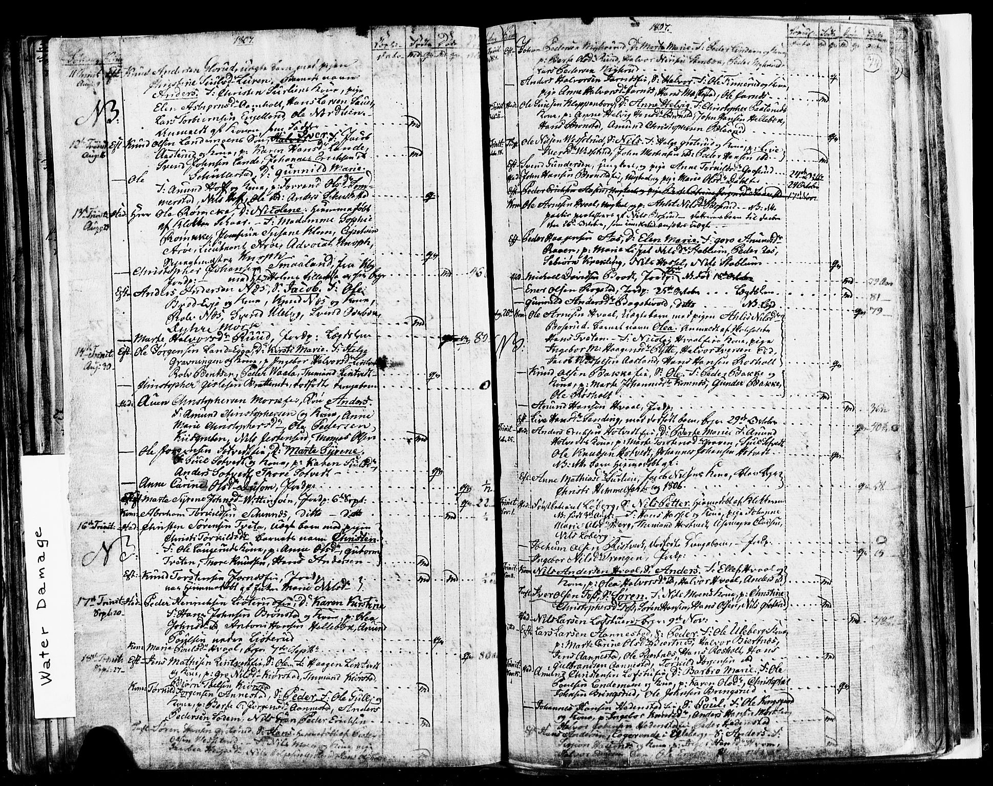 Sandsvær kirkebøker, AV/SAKO-A-244/G/Ga/L0002: Klokkerbok nr. I 2, 1796-1817, s. 74